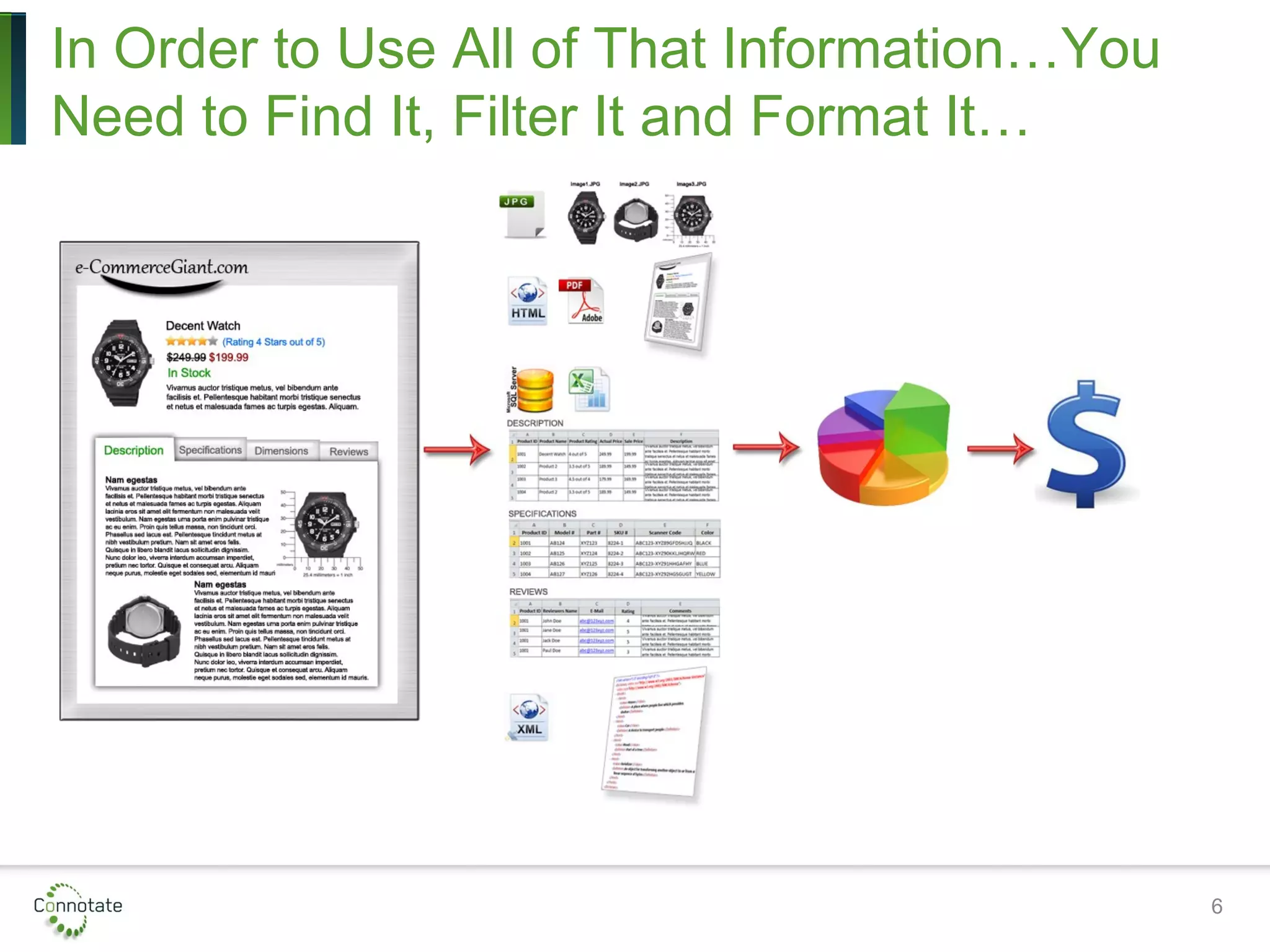 6
In Order to Use All of That Information…You
Need to Find It, Filter It and Format It…
 