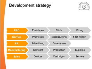 Development strategy
R&D Prototypes Pilots Fixing
Service Promotion Testing&fixing First margin
PR Advertising Government
Manufacturing Self cost Production Supplies
Sales Devices Cartridges Service
 