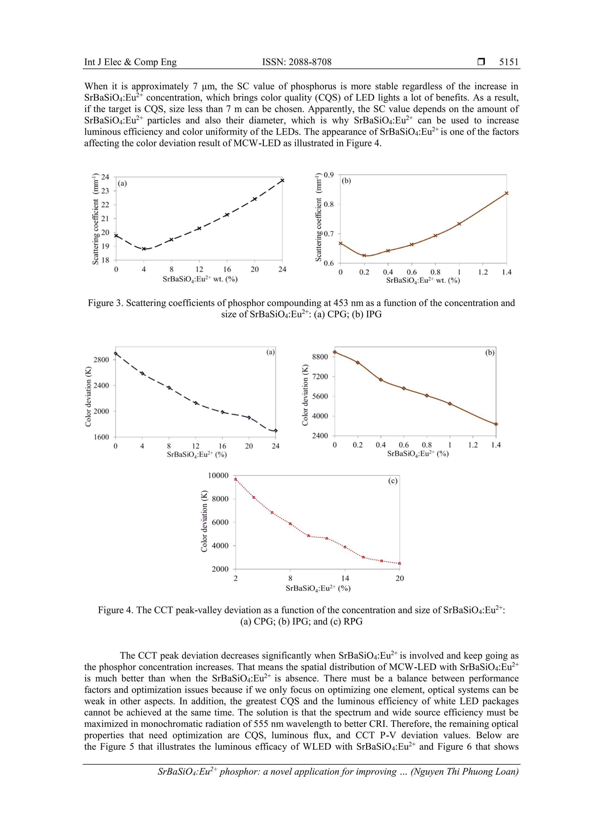Int J Elec & Comp Eng ISSN: 2088-8708 
SrBaSiO4:Eu2+
phosphor: a novel application for improving … (Nguyen Thi Phuong Loan)
5151
When it is approximately 7 μm, the SC value of phosphorus is more stable regardless of the increase in
SrBaSiO4:Eu2+
concentration, which brings color quality (CQS) of LED lights a lot of benefits. As a result,
if the target is CQS, size less than 7 m can be chosen. Apparently, the SC value depends on the amount of
SrBaSiO4:Eu2+
particles and also their diameter, which is why SrBaSiO4:Eu2+
can be used to increase
luminous efficiency and color uniformity of the LEDs. The appearance of SrBaSiO4:Eu2+
is one of the factors
affecting the color deviation result of MCW-LED as illustrated in Figure 4.
Figure 3. Scattering coefficients of phosphor compounding at 453 nm as a function of the concentration and
size of SrBaSiO4:Eu2+
: (a) CPG; (b) IPG
Figure 4. The CCT peak-valley deviation as a function of the concentration and size of SrBaSiO4:Eu2+
:
(a) CPG; (b) IPG; and (c) RPG
The CCT peak deviation decreases significantly when SrBaSiO4:Eu2+
is involved and keep going as
the phosphor concentration increases. That means the spatial distribution of MCW-LED with SrBaSiO4:Eu2+
is much better than when the SrBaSiO4:Eu2+
is absence. There must be a balance between performance
factors and optimization issues because if we only focus on optimizing one element, optical systems can be
weak in other aspects. In addition, the greatest CQS and the luminous efficiency of white LED packages
cannot be achieved at the same time. The solution is that the spectrum and wide source efficiency must be
maximized in monochromatic radiation of 555 nm wavelength to better CRI. Therefore, the remaining optical
properties that need optimization are CQS, luminous ﬂux, and CCT P-V deviation values. Below are
the Figure 5 that illustrates the luminous efficacy of WLED with SrBaSiO4:Eu2+
and Figure 6 that shows
 