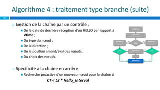 Algorithme 4 : traitement type branche (suite)
26
 Gestion de la chaîne par un contrôle :
 De la date de dernière réception d’un HELLO par rapport à
Vtime ;
 Du type du nœud ;
 De la direction ;
 De la position amont/aval des nœuds ;
 Du choix des nœuds.
 Spécificité à la chaîne en arrière
 Recherche proactive d’un nouveau nœud pour la chaîne si
CT < L3 * Hello_Interval
Réception d’un
message HELLO
Algorithme 1 :
Mise à jour de la table des voisins
Algorithme 3 :
Traitement type feuille
Algorithme 4 :
Traitement type branche
Algorithme 2 :
Changement feuille à
branche
Algorithme 5 :
Changement branche
à feuille
Nœud
branche ?
FIN
Nœud
branche ?
Nœud
branche ?
Non Oui
Non Non
Oui Oui
 