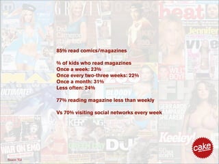 85% read comics/magazines

              % of kids who read magazines
              Once a week: 23%
              Once every two-three weeks: 22%
              Once a month: 31%
              Less often: 24%

              77% reading magazine less than weekly

              Vs 70% visiting social networks every week




Source: TGI
 