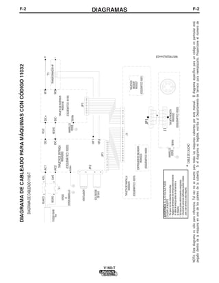 DIAGRAMA DE CABLEADO PARA MÁQUINAS CON CÓDIGO 11032
                                                                                                                                                                                                                                                      F-2



                                              DIAGRAMA DE CABLEADO V160-T


                                                          BLANCO     2             1   AZUL                                                           ROJO
                                                                                                    AC1                                DC+                           DC+                              W1                            +
                                                                                                                                                                                                                             T1
                                     115/230/1/50/60       NEGRO     4             3   CAFÉ                                                          NEGRO                                                       TRANSFORMADOR HF
                                           Vca                                                      AC2                  DC-A                                        DC-                              W2                            -
                                                                           S1                         TARJETA DE ENTRADA                                                    TARJETA DE INVERSOR
                                                            VERDE                                          W05X0203                                                              W05X0190
                                                              Ó                                       (ESQUEMÁTICO: X0203)
                                                        VERDE/AMARILLO                                                                                              (ESQUEMÁTICO: X0190)
                                                                                                    TIERRA                                              AMARILLO/
                                                                                                                                                         VERDE TIERRA

                                                                                                1
                                                             VENTILADOR                                                                                                                  JP1
                                                                                                2                                                                              1 2 3 4 5 6 7 8 9 10

                                                                                                      JP2
                                                                                                3
                                                                                                                                       HF1
                                                               SOLENOIDE
                                                                DE GAS                                                                 HF2
                                                                                                4
                                                                                                                      JP1
                                                                                                     1 2 3 4 5 6 7 8 9 10 11 12 13 14 15 16




V160-T
                                                                                                                26 25 24 23 22 21 20 19 18 17 16 15 14 13 12 11   10 9 8 7 6 5 4 3 2 1
                                                                                                                                                                                                                                                    DIAGRAMAS




                                                                   TARJETA DE PANTALLA                                                             J1
                                                                        W05X0370
                                                                                                                                                                                                           TARJETA DE
                                                                   (ESQUEMÁTICO: X0370)                                                                                                                     MEDIDOR
                                                                                                                                                                                                            W05X0207
                                                                                                     CONTROLADOR DE SOLDADURA
                                                                                                            W05X0233                                                                                  (ESQUEMÁTICO: X0207)
                                                                                                      (ESQUEMÁTICO: X0233)                                        JP1

                                                                                                                                                                           *
                                           ADVERTENCIA: EL ALTO VOLTAJE PUEDE                                                                            J1
                                           CAUSAR LA MUERTE
                                           • No opere con las cubiertas removidas.                                   AMARILLO/                                    TARJETA REMOTA
                                           • Apague la alimentación de energía desconectando                          VERDE TIERRA                                   W05X0322
                                             el cable de energía antes de dar servicio a
                                                                                                                                                                                                                                    W07X0262rev03




                                             la máquina.                                                                                                      (ESQUEMÁTICO: X0322)
                                           • No toque partes eléctricamente energizadas.
                                           • Únicamente personas calificadas pueden instalar,
                                             usar o dar servicio a esta máquina.
                                                                                                         * CABLE DE CAUCHO
         NOTA: Este diagrama es sólo para referencia. Tal vez no se exacto para todas las máquinas cubiertas por este manual. El diagrama específico para un código en particular está
         pegado dentro de la máquina en uno de los páneles de la cubierta. Si el diagrama es ilegible, escriba al Departamento de Servicio para reemplazarlo. Proporcione el número de
                                                                                                                                                                                                                                                      F-2
 