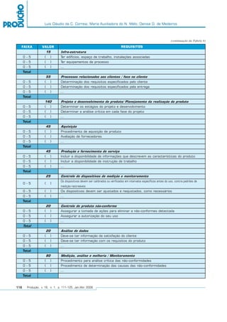 Luís Cláudio da C. Correia; Maria Auxiliadora do N. Mélo; Denise D. de Medeiros
118 Produção, v. 16, n. 1, p. 111-125, Jan./Abr. 2006
FAIXA VALOR
Infra-estrutura
Ter edifícios, espaço de trabalho, instalações associadas
Ter equipamentos de processo
...
Processos relacionados aos clientes / foco no cliente
Determinação dos requisitos especificados pelo cliente
Determinação dos requisitos especificados pela entrega
...
Projeto e desenvolvimento de produto/ Planejamento da realização do produto
Determinar os estágios do projeto e desenvolvimento
Determinar a análise crítica em cada fase do projeto
...
Aquisição
Procedimento de aquisição de produto
Avaliação de fornecedores
...
Produção e fornecimento de serviço
Incluir a disponibilidade de informações que descrevem as características do produto
Incluir a disponibilidade de instrução de trabalho
...
Controle de dispositivos de medição e monitoramento
Os dispositivos devem ser calibrados ou verificados em intervalos específicos antes do uso, contra padrões de
medição rastreáveis
Os dispositivos devem ser ajustados e reajustados, como necessários
...
Controle de produto não-conforme
Assegurar a tomada de ações para eliminar a não-conformes detectada
Assegurar a autorização do seu uso
...
Análise de dados
Deve-se ter informação da satisfação do cliente
Deve-se ter informação com os requisitos do produto
...
Medição, análise e melhoria / Monitoramento
Procedimento para análise crítica das não-conformidades
Procedimento de determinação das causas das não-conformidades
...
REQUISITOS
0 - 5
0 - 5
0 - 5
Total
0 - 5
0 - 5
0 - 5
Total
0 - 5
0 - 5
0 - 5
Total
0 - 5
0 - 5
0 - 5
Total
0 - 5
0 - 5
0 - 5
Total
0 - 5
0 - 5
0 - 5
Total
0 - 5
0 - 5
0 - 5
Total
0 - 5
0 - 5
0 - 5
Total
0 - 5
0 - 5
0 - 5
Total
15
( )
( )
( )
55
( )
( )
( )
140
( )
( )
( )
45
( )
( )
( )
45
( )
( )
( )
25
( )
( )
( )
20
( )
( )
( )
20
( )
( )
( )
80
( )
( )
( )
(continuação da Tabela 4)
 