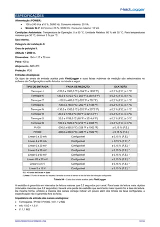 NOVUS PRODUTOS ELETRÔNICOS LTDA. 101/104
ESPECIFICAÇÕES
Alimentação (POWER):
• 100 a 240 Vca ±10 %, 50/60 Hz. Consumo máximo: 20 VA.
• Modelo 24 V: 24 Vcc/ca ±10 %, 50/60 Hz. Consumo máximo: 10 VA.
Condições Ambientais: Temperatura de Operação: 0 a 50 °C. Umidade Relativa: 80 % até 30 °C. Para temperaturas
maiores que 30 °C, diminuir 3 % por °C.
Uso interno.
Categoria de instalação II.
Grau de poluição II.
Altitude < 2000 m.
Dimensões: 164 x 117 x 70 mm
Peso: 400 g
Alojamento: ABS+PC
Proteção: IP20
Entradas Analógicas:
Os tipos de sinais de entrada aceitos pelo FieldLogger e suas faixas máximas de medição são selecionados no
software de Configuração e estão listados na tabela a seguir.
TIPO DE ENTRADA FAIXA DE MEDIÇÃO EXATIDÃO
Termopar J -120,0 a 1000,0 ºC (-184 ºF a 1832 ºF) ± 0,2 % (F.E.) ± 1 ºC
Termopar K -130,0 a 1372,0 ºC (-202 ºF a 2501,6 ºF) ± 0,2 % (F.E.) ± 1 ºC
Termopar T -130,0 a 400,0 ºC (-202 ºF a 752 ºF) ± 0,2 % (F.E.) ± 1 ºC
Termopar E -130,0 a 780,0 ºC (-202 ºF a 1436 ºF) ± 0,2 % (F.E.) ± 1 ºC
Termopar N -130,0 a 1300,0 ºC (-202 ºF a 2372 ºF) ± 0,2 % (F.E.) ± 1 ºC
Termopar R 20,0 a 1768,0 ºC (68 ºF a 3214,4 ºF) ± 0,2 % (F.E.) ± 3 ºC
Termopar S 20,0 a 1768,0 ºC (68 ºF a 3214,4 ºF) ± 0,2 % (F.E.) ± 3 ºC
Termopar B 100,0 a 1820,0 ºC (212 ºF a 3308 ºF) ± 0,2 % (F.E.) ± 3 ºC
Pt100 -200,0 a 850,0 ºC (-328 ºF a 1562 ºF) ± 0,15 % (F.E.)
Pt1000 -200,0 a 850,0 ºC (-328 ºF a 1562 ºF) ± 0,15 % (F.E.)
Linear 0 a 20 mA Configurável ± 0,15 % (F.E.) *
Linear 4 a 20 mA Configurável ± 0,15 % (F.E.) *
Linear 0 a 20 mV Configurável ± 0,15 % (F.E.) *
Linear 0 a 50 mV Configurável ± 0,15 % (F.E.) *
Linear 0 a 60 mV Configurável ± 0,15 % (F.E.) *
Linear -20 a 20 mV Configurável ± 0,15 % (F.E.) *
Linear 0 a 5 V Configurável ± 0,15 % (F.E.) *
Linear 0 a 10 V Configurável ± 0,15 % (F.E.) *
F.E. = Fundo de Escala = Span
(*) Nota: O fundo de escala diz respeito à entrada do sinal do sensor e não da faixa de indicação configurada.
Tabela 04 – Lista dos sinais aceitos pelo FieldLogger
A exatidão é garantida em intervalos de leitura maiores que 0,2 segundos por canal. Para taxas de leitura mais rápidas
(intervalos menores que 0,2 segundos), haverá uma perda de exatidão que será tanto maior quanto for a taxa de leitura.
Da mesma forma, embora a maioria dos canais consiga indicar um pouco além dos limites da faixa configurada, a
especificação não é garantida fora da faixa.
Impedância de entrada dos canais analógicos:
• Termopares / Pt100 / Pt1000 / mV: > 2 MΩ
• mA: 15 Ω + 1,5 V
• V: 1,1 MΩ
 