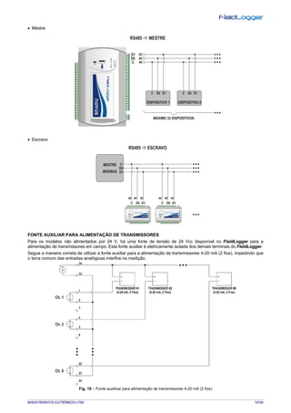 NOVUS PRODUTOS ELETRÔNICOS LTDA. 12/104
• Mestre
• Escravo
FONTE AUXILIAR PARA ALIMENTAÇÃO DE TRANSMISSORES
Para os modelos não alimentados por 24 V, há uma fonte de tensão de 24 Vcc disponível no FieldLogger para a
alimentação de transmissores em campo. Esta fonte auxiliar é eletricamente isolada dos demais terminais do FieldLogger.
Segue a maneira correta de utilizar a fonte auxiliar para a alimentação de transmissores 4-20 mA (2 fios), impedindo que
o terra comum das entradas analógicas interfira na medição.
Fig. 19 – Fonte auxilixar para alimentação de transmissores 4-20 mA (2 fios)
 