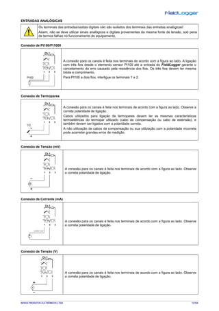NOVUS PRODUTOS ELETRÔNICOS LTDA. 13/104
ENTRADAS ANALÓGICAS
Os terminais das entradas/saídas digitais não são isolados dos terminais das entradas analógicas!
Assim, não se deve utilizar sinais analógicos e digitais provenientes da mesma fonte de tensão, sob pena
de termos falhas no funcionamento do equipamento.
Conexão de Pt100/Pt1000
A conexão para os canais é feita nos terminais de acordo com a figura ao lado. A ligação
com três fios desde o elemento sensor Pt100 até a entrada do FieldLogger garante o
cancelamento do erro causado pela resistência dos fios. Os três fios devem ter mesma
bitola e comprimento.
Para Pt100 a dois fios, interligue os terminais 1 e 2.
Conexão de Termopares
A conexão para os canais é feita nos terminais de acordo com a figura ao lado. Observe a
correta polaridade de ligação.
Cabos utilizados para ligação de termopares devem ter as mesmas características
termoelétricas do termopar utilizado (cabo de compensação ou cabo de extensão), e
também devem ser ligados com a polaridade correta.
A não utilização de cabos de compensação ou sua utilização com a polaridade incorreta
pode acarretar grandes erros de medição.
Conexão de Tensão (mV)
A conexão para os canais é feita nos terminais de acordo com a figura ao lado. Observe
a correta polaridade de ligação.
Conexão de Corrente (mA)
A conexão para os canais é feita nos terminais de acordo com a figura ao lado. Observe
a correta polaridade de ligação.
Conexão de Tensão (V)
A conexão para os canais é feita nos terminais de acordo com a figura ao lado. Observe
a correta polaridade de ligação.
 