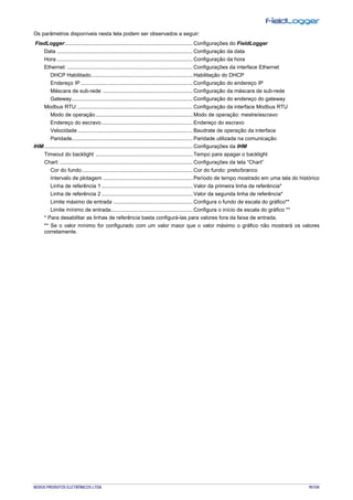 NOVUS PRODUTOS ELETRÔNICOS LTDA. 95/104
Os parâmetros disponíveis nesta tela podem ser observados a seguir:
FiedLogger:.....................................................................................Configurações do FieldLogger
Data ...........................................................................................Configuração da data
Hora ...........................................................................................Configuração da hora
Ethernet: ....................................................................................Configurações da interface Ethernet
DHCP Habilitado....................................................................Habilitação do DHCP
Endereço IP ...........................................................................Configuração do endereço IP
Máscara de sub-rede ............................................................Configuração da máscara de sub-rede
Gateway.................................................................................Configuração do endereço do gateway
Modbus RTU:.............................................................................Configuração da interface Modbus RTU
Modo de operação.................................................................Modo de operação: mestre/escravo
Endereço do escravo.............................................................Endereço do escravo
Velocidade .............................................................................Baudrate de operação da interface
Paridade.................................................................................Paridade utilizada na comunicação
IHM:...................................................................................................Configurações da IHM
Timeout do backlight .................................................................Tempo para apagar o backlight
Chart: .........................................................................................Configurações da tela “Chart”
Cor do fundo ..........................................................................Cor do fundo: preto/branco
Intervalo de plotagem ............................................................Período de tempo mostrado em uma tela do histórico
Linha de referência 1 .............................................................Valor da primeira linha de referência*
Linha de referência 2 .............................................................Valor da segunda linha de referência*
Limite máximo de entrada .....................................................Configura o fundo de escala do gráfico**
Limite mínimo de entrada.......................................................Configura o início de escala do gráfico **
* Para desabilitar as linhas de referência basta configurá-las para valores fora da faixa de entrada.
** Se o valor mínimo for configurado com um valor maior que o valor máximo o gráfico não mostrará os valores
corretamente.
 