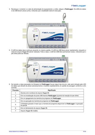 NOVUS PRODUTOS ELETRÔNICOS LTDA. 97/104
4. Recoloque o conector e o cabo de alimentação do equipamento e, então, religue o FieldLogger. Os LEDs de status
e da USB devem piscar juntos, indicando que o bootloader está em execução.
5. O LED de status deve continuar piscando no mesmo padrão. O LED da USB deve piscar rapidamente, enquanto a
cópia do arquivo flogger.flb estiver realizada. Feita a cópia, o LED da USB deve permanecer aceso, indicando que o
pen drive pode ser retirado.
6. Se durante a cópia (gravação) do firmware do FieldLogger houver algum tipo de erro, este será indicado pelo LED
de status que deixará de piscar periodicamente e mostrará repetidamente um padrão de piscagem conforme o erro
ocorrido.
Piscadas Significado
1 Ocorreu erro na leitura do arquivo flogger.flb.
2 Erro na inicialização da porta USB host do FieldLogger (quando da inserção do pen drive)
3 Erro no apagamento da memória de programa do FieldLogger.
4 Erro na gravação da memória de programa do FieldLogger.
5
O firmware gravado é maior que a memória de programa disponível no FieldLogger. A gravação
foi parcial.
6 Erro no fechamento do arquivo flogger.flb.
7 Arquivo flogger.flb inválido.
 