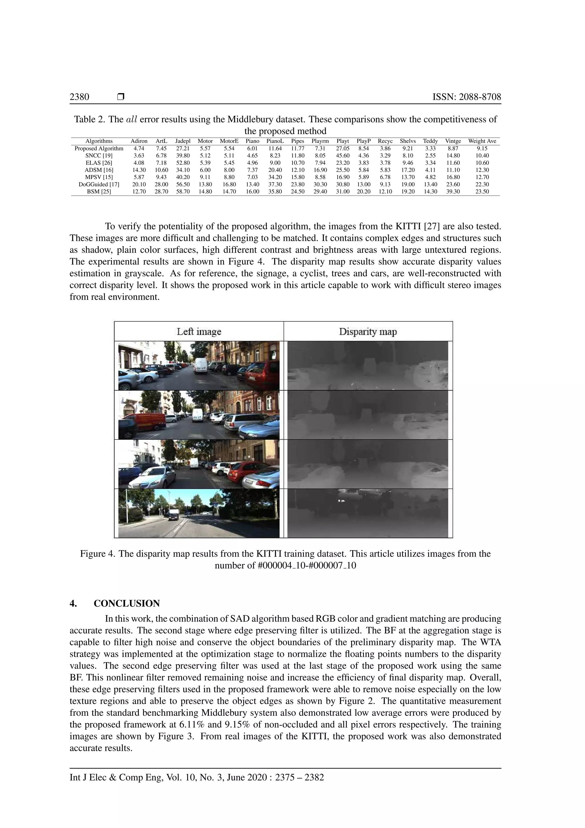 Development of stereo matching algorithm based on sum of absolute RGB ...