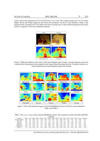 Development of stereo matching algorithm based on sum of absolute RGB ...