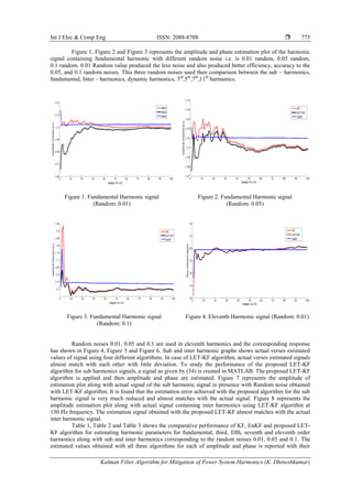 Int J Elec & Comp Eng ISSN: 2088-8708 
Kalman Filter Algorithm for Mitigation of Power System Harmonics (K. Dhineshkumar)
775
Figure 1, Figure 2 and Figure 3 represents the amplitude and phase estimation plot of the harmonic
signal containing fundamental harmonic with different random noise i.e. is 0.01 random, 0.05 random,
0.1 random. 0.01 Random value produced the less noise and also produced better efficiency, accuracy to the
0.05, and 0.1 random noises. This three random noises used then comparison between the sub – harmonics,
fundamental, Inter – harmonics, dynamic harmonics, 3rd
,5th
,7th
,11th
harmonics.
Figure 1. Fundamental Harmonic signal
(Random: 0.01)
Figure 2. Fundamental Harmonic signal
(Random: 0.05)
Figure 3. Fundamental Harmonic signal
(Random: 0.1)
Figure 4. Eleventh Harmonic signal (Random: 0.01)
Random noises 0.01, 0.05 and 0.1 are used in eleventh harmonics and the coreesponding response
has shown in Figure 4, Figure 5 and Figure 6. Sub and inter harmonic graphs shows actual verses estimated
values of signal using four different algorithms. In case of LET-KF algorithm, actual verses estimated signals
almost match with each other with little deviation. To study the performance of the proposed LET-KF
algorithm for sub harmonics signals, a signal as given by (34) is created in MATLAB. The proposed LET-KF
algorithm is applied and then amplitude and phase are estimated. Figure 7 represents the amplitude of
estimation plot along with actual signal of the sub harmonic signal in presence with Random noise obtained
with LET-KF algorithm. It is found that the estimation error achieved with the proposed algorithm for the sub
harmonic signal is very much reduced and almost matches with the actual signal. Figure 8 represents the
amplitude estimation plot along with actual signal containing inter harmonics using LET-KF algorithm at
130 Hz frequency. The estimation signal obtained with the proposed LET-KF almost matches with the actual
inter harmonic signal.
Table 1, Table 2 and Table 3 shows the comparative performance of KF, EnKF and proposed LET-
KF algorithm for estimating harmonic parameters for fundamental, third, fifth, seventh and eleventh order
harmonics along with sub and inter harmonics corresponding to the random noises 0.01, 0.05 and 0.1. The
estimated values obtained with all three algorithms for each of amplitude and phase is reported with their
 
