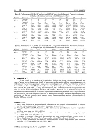  ISSN: 2088-8708
Int J Elec & Comp Eng, Vol. 8, No. 2, April 2018 : 771 – 779
778
Table 2. Performance of KF, En-KF and proposed LET-KF algorithm for harmonic Parameters estimation
including sub and inter harmonics with 0.05 random values
Algorithm Parameters Sub Fund 3rd Inter-1 Inter-2 5th
7th 11th
Actual
Frequency 20 50 150 130 180 250 350 550
Amp (V) 0.2 1.5 0.5 0.1 0.15 0.2 0.15 0.1
Phase(deg) 75 80 60 65 10 45 36 30
KF
Amp (V) 0.2045 1.4998 0.5051 0.0997 0.1635 0.2143 0.1418 0.0946
Error (%) -0.012 0.0001 -0.00503 0.00030 -0.0135 -0.01423 0.00819 0.0055
Phase 75.5545 79.825 60.8927 61.8788 3.4093 44.93 33.5543 32.8157
Error (%) -0.55 -0.056 -0.360 3.119 8.0 0.06882 2.447 -2.8150
En-KF
Amp (V) 0.2121 1.5100 0.5100 0.1107 0.1592 0.2107 0.1606 0.1105
Error (%) -0.0045 -0.0011 -0.0097 -0.0107 -0.004 -0.01 -0.012 -0.012
Phase 75.2547 77.79 60.1679 67.0259 12.1409 48.2 37.4381 27.7478
Error (%) 0.25 0.17 -1.0 -2.0259 -5.0 -3.6 -0.0106 2.5
LET-KF
Amp (V) 0.2044 1.4998 0.5048 0.0996 0.1634 0.2142 0.1417 0.0945
Error (%) -0.0044 0.0012 -0.00473 0.00036 -0.0132 0.01404 0.0084 0.0057
Phase 75.5417 79.803 60.1708 61.8750 3.4159 44.93 33.5566 32.8180
Error (%) -0.539 -0.05 -0.354 3.125 7.96 0.06874 0.00827 -2.8173
Table 3. Performance of KF, EnKF, and proposed LET-KF algorithm for harmonic Parameters estimation
including sub and inter harmonics with 0.1 random values
6. CONCLUSION
A new variant of KF and LET-KF is applied for the first time for the estimation of amplitude and
phase of a time varying fundamental signal, its harmonics, sub harmonics and inter harmonics corrupt with
random noise. The harmonic parameters are estimated using the proposed LET-KF and other two variants of
Kalman Filter, i.e. KF and En-KFalgorithms, for evaluating their comparative performance with the random
noise values 0.001, 0.05 and 0.1. Among these three noises, 0.01 random noise results will give better than
other two noises. Because the phase deviation and amplitude deviation less in 0.01 random noise. The
performance results obtained with all the three algorithms reveals that the proposed LET-KF algorithm is the
best amongst all the three algorithms in terms of accuracy in estimating harmonic, sub-harmonic, inter
harmonics. It is also less expensive, as it does not require the storing of large Kalman gain matrices like in
the other KF based methods.
REFERENCES
[1] Chen Cheng I, Chin Chen Y. “Comparative study of harmonic and inter harmonic estimation methods for stationary
and time-varying signals”. IEEE Trans Industry Electron 2014; 61(1):397404.
[2] Ortmeyer TH, Chakravarthi KR, Mahmoud AA. “The effects of power system harmonics on power equipment and
loads”.
IEE Trans power Appar Syst 1985:1042555-63.
[3] Karimi Ghartemani M, Iravani MR. “Measurement of harmonics/inter harmonics of time varying frequencies”.
IEEE Trans Power Deliv 2005; 20(1):23–31.
[4] G. Prakash, C. Subramani, “Space Vector and Sinusoidal Pulse Width Modulation of Quasi Z-Source Inverter for
Photovoltaic System,” International Journal of power electronics and Drives Systems, 2016:7(3).
[5] Lin HC. “Power harmonics and inter harmonics measurement using recursive group-harmonic power minimizing
algorithm”. IEEE Trans Ind Electron 2012; 59(2):1184–93.
Algorithm Parameters Sub Fund 3rd
Inter-1 Inter-2 5th 7th 11th
Actual
Frequency 20 50 150 130 180 250 350 550
Amp (V) 0.2 1.5 0.5 0.1 0.15 0.2 0.15 0.1
Phase(deg) 75 80 60 65 10 45 36 30
KF
Amp (V) 0.2091 1.4995 0.1502 0.00997 0.1789 0.2286 0.1339 0.0894
Error (%) -0.009 0.7 -0.0010 -0.0003 -0.0274 -0.0285 0.0162 0.0105
Phase 76.0847 79.492 60.336 58.7477 -2.1141 44.871 30.8145 35.964
Error (%) -0.28 0.060 -0.335 6.2524 12.12 0.129 5.1869 -5.964
En-KF
Amp (V) 0.2236 0.15156 0.5186 0.1188 0.1771 0.2218 0.1659 0.1163
Error (%) -0.024 -0.018 -0.018 -0.0187 -0.027 -0.021 -0.017 -0.016
Phase 75.2819 79.6 60.625 6307706 9.6295 46.56 36.2209 26.539
Error (%) 0.1 0.58 -0.62 1.1 -0.37 -1.52 -0.1 3.8
LET-KF
Amp (V) 0.2089 1.4985 0.05098 0.0996 0.1787 0.2285 0.1338 0.0894
Error (%) -0.0087 1.9 -0.0097 -0.0004 -0.0272 -0.028 0.01623 0.0106
Phase 76.0719 79.937 60.332 58.7444 -2.1075 44.8711 30.8172 35.965
Error (%) -0.26 0.071 -0.337 6.2554 12.13 0.12891 5.182 -5.966
 