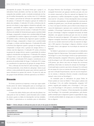 298 Eng Sanit Ambient | v.17 n.3 | jul/set 2012 | 295-304
Gomes, F.C.S.P.; Aquino, S.F.; Colturato, L.F.D.B.
desempenho do projeto. Da mesma forma que o grupo C, os
indicadores foram calculados com base nos dados reais de de-
sempenho das unidades, sendo o resultado normalizado em fun-
ção do melhor desempenho, que recebeu nota 1,0. O indicador
D1 compara o percentual de utilização da capacidade instalada
das plantas. O indicador D2 compara a geração de resíduos de
planta das unidades. O indicador D3 avalia a eficiência dos di-
gestores em relação à carga orgânica volumétrica aplicada, com-
parando a quantidade de resíduos orgânicos introduzidos nos
digestores e o volume total dos mesmos. O indicador D4 avalia a
eficiência da unidade de biometanização quanto à produtividade
de biogás, comparando a relação entre a produtividade de biogás
e a quantidade de resíduos orgânicos processados. O indicador
D5 também avalia a eficiência dos digestores quanto à produti-
vidade de biogás, comparando a relação entre a produtividade
de biogás e o volume total dos digestores. O indicador D6 avalia
a eficiência dos digestores quanto à geração de energia elétrica,
comparando a relação entre a geração de energia elétrica e o
volume total dos digestores. O indicador D7 avalia a eficiência
na geração de energia elétrica, quanto à quantidade de resíduos
orgânicos introduzidos nos digestores. O indicador D9 compara
a relação entre o custo de implantação e a quantidade média de
RSU recebidos. O indicador D10 compara o atendimento às ex-
pectativas de produtividade de biogás. O indicador D11 compa-
ra o atendimento às expectativas de geração de energia elétrica.
Para a obtenção da nota final de cada tecnologia, somou-se,
de forma ponderada, a nota obtida em cada grupo. Optou-se por
realizar a soma ponderada dos grupos para valorizar aqueles de
maior relevância na opinião dos autores. Os pesos de cada um
dos grupos foram definidos conforme apresenta-se na Tabela 1.
Discussão
De forma a preservar as empresas e evitar que sejam estabe-
lecidos juízos de valores inadequados para as tecnologias ava-
liadas, os nomes das empresas serão omitidos na avaliação dos
resultados.
O resumo dos dados obtidos para cada uma das plantas visi-
tadas pode ser visto na Tabela 2, sendo ilustrados tanto os dados
de projeto quanto os dados de desempenho real das unidades.
Na Tabela 3, apresentam-se os resultados para os indicadores
do grupo Histórico das Tecnologias. A Tecnologia 2 (digestor
retangular horizontal com agitação mecânica por pás com eixo
no sentido transversal ao fluxo do material em digestão) foi a
que apresentou o melhor desempenho no grupo, obtendo uma
nota total de 7,22 pontos. O bom desempenho desta tecnologia
foi resultado, principalmente, da possibilidade de construção de
unidades de grande porte, com elevada capacidade de tratamen-
to. Esse é um aspecto relevante, pois se observa uma redução nos
custos de implantação e operação com o aumento da escala das
unidades. A Tecnologia 2 apresentou um resultado 18% melhor
do que a Tecnologia 3 (digestor retangular horizontal, de fundo
abaulado, com agitação mecânica por pás com eixo no sentido
do fluxo do material em digestão), 24% superior à Tecnologia 4
(digestor retangular horizontal com agitação mecânica por pás
com eixo no sentido transversal ao fluxo do material em diges-
tão) e 30% superior à Tecnologia 1 (digestor cilíndrico vertical
de fundo cônico com agitação via recirculação do material em
digestão).
Na Tabela 4, apresentam-se os resultados para os indicadores
do grupo Aspectos Operacionais. Neste grupo as unidades com a
Tecnologia 4 e a com a Tecnologia 1 foram as que apresentaram o
melhor desempenho, atingindo 4,00 pontos, seguidos pela plan-
ta da Tecnologia 2 com 3,00 e pela unidade da Tecnologia 3 com
2,50 pontos, que obteve essa nota em função dos recorrentes
problemas observados no sistema de extração da Tecnologia 3.
O principal aspecto positivo que merece destaque foi a utilização
de um tanque de vácuo no sistema de extração da Tecnologia 4,
que não é utilizado frequentemente, mas em caso de entupimen-
tos no sistema, é altamente eficiente evitando a desobstrução
manual, como ocorre na Tecnologia 3.
Os resultados para os indicadores do grupo Dados de
Projeto podem ser vistos na Tabela 5. Neste grupo a planta com
a Tecnologia 1 foi a de melhor desempenho, atingindo 5,07
pontos, seguida pela unidade com a Tecnologia 3, 4,61 pon-
tos, a com Tecnologia 4, 3,81 pontos e, em último lugar, a com
Tecnologia 2, com 3,72 pontos. O bom desempenho da unidade
com Tecnologia 1 foi ocasionado, principalmente, pelo desem-
penho estimado para os digestores quanto à capacidade de carga,
e elevada produtividade de energia para os resíduos introduzi-
dos no digestor.
Tabela 1 – Critérios utilizados na definição dos pesos de cada um dos grupos de indicadores.
Critério
Grupo de Indicadores
Histórico das tecnologias Aspectos operacionais Dados de projeto Dados reais
Baixa subjetividade 0,5 0,0 1,0 1
Confiabilidade da informação 0,5 0,5 0,5 1
Relevância operacional 0,0 2,0 0,0 2
Peso 1,0 2,5 1,5 4
 
