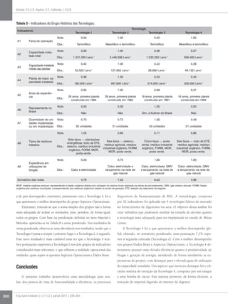 Tabela 3 – Indicadores do Grupo Histórico das Tecnologias.
Indicadores
Tecnologia
Tecnologia 1 Tecnologia 2 Tecnologia 3 Tecnologia 4
A1 Faixa de operação
Nota 0,50 1,00 0,50 1,00
Obs.: Termofílico Mesofílico e termofílico Termofílico Mesofílico e termofílico
A2
Capacidade insta-
lada total
Nota 0,36 1,00 0,36 0,27
Obs.: 1.231.000 t.ano-1
3.446.596 t.ano-1
1.233.250 t.ano-1
936.460 t.ano-1
A3
Capacidade instalada
média das plantas
Nota 0,42 1,00 0,22 0,38
Obs.: 53.522 t.ano-1
127.652 t.ano-1
28.680 t.ano-1
49.132 t.ano-1
A4
Planta de maior ca-
pacidade instalada
Nota 0,36 1,00 0,55 0,40
Obs.: 180.000 t.ano-1
497.600 t.ano-1
274.000 t.ano-1
200.000 t.ano-1
A5
Anos de experiên-
cia
Nota 0,93 1,00 0,68 0,57
Obs.:
26 anos, primeira planta
construída em 1984
28 anos, primeira planta
construída em 1982
19 anos, primeira planta
construída em 1991
16 anos, primeira planta
construída em 1994
A6
Representante no
Brasil
Nota 0,00 0,00 1,00 0,00
Obs.: Não Não Sim, a Kuttner do Brasil Não
A7
Quantidade de uni-
dades implantadas
ou em implantação
Nota 0,70 0,72 1,00 0,49
Obs.: 30 unidades 31 unidades 43 unidades 21 unidades
A8
Tipos de resíduos
tratados
Nota 1,00 0,86 0,71 0,86
Obs.:
Sete tipos — plantações
energéticas, lodo de ETE,
esterco, resíduo industrial
orgânico, FORM, MOR,
poda verde.
Seis tipos — esterco,
resíduo agrícola, resíduo
industrial orgânico, FORM,
MOR, poda verde.
Cinco tipos — poda
verde, resíduo industrial
orgânico, FORM, MOR,
poda verde.
Seis tipos — lodo de ETE,
resíduo agrícola, resíduo
industrial orgânico, FORM,
MOR, poda verde.
A9
Experiência em
utilizações de
biogás
Nota 0,50 0,75 1,00 1,00
Obs.: Calor e eletricidade
Calor, eletricidade e
lançamento na rede de
gás natural
Calor, eletricidade, GMV
e lançamento na rede de
gás natural
Calor, eletricidade, GMV
e lançamento na rede de
gás natural
Somatório das notas 4,76 7,33 6,02 4,98
MOR: matéria orgânica residual, representando a fração orgânica obtida com a triagem do resíduo bruto realizada na planta de pré-tratamento; GMV: gás metano veicular; FORM: fração
orgânica dos resíduos municipais, correspondendo aos resíduos orgânicos triados no ponto de geração; ETE: estação de tratamento de esgotos.
300 Eng Sanit Ambient | v.17 n.3 | jul/set 2012 | 295-304
Gomes, F.C.S.P.; Aquino, S.F.; Colturato, L.F.D.B.
a de pior desempenho, entretanto, juntamente com a Tecnologia 4, foi a
que apresentou o melhor desempenho do grupo Aspectos Operacionais.
Entretanto, entende-se que a soma simples dos grupos não é forma
mais adequada de avaliar os resultados, pois, pondera, de forma igual,
todos os grupos. Com base na ponderação definida no item Material e
Métodos, apresenta-se na Tabela 8 a soma ponderada. Nos resultados da
soma ponderada, observa-se uma alternância nos resultados, sendo que a
Tecnologia 4 passa a ocupar o primeiro lugar e a Tecnologia 2, o segundo.
Esse novo resultado é mais confiável uma vez que a Tecnologia 4 rece-
beu pontuações superiores a Tecnologia 2 nos dois grupos de indicadores
considerados mais relevantes, e que refletem a realidade operacional das
unidades, quais sejam os quesitos Aspectos Operacionais e Dados Reais.
Conclusões
O presente trabalho desenvolveu uma metodologia para ava-
liar, dos pontos de vista de funcionalidade e eficiência, os processos
disponíveis de biometanização de RSU. A metodologia, composta
por 32 indicadores foi aplicada nas 4 tecnologias líderes de mercado
no fornecimento de digestores via seca. O objetivo dessa análise foi
criar subsídios que pudessem auxiliar na tomada de decisão quanto
à tecnologia mais adequada para ser implantada no estado de Minas
Gerais.
A Tecnologia 4 foi a que apresentou o melhor desempenho glo-
bal, obtendo, no somatório ponderado, uma pontuação 7,5% supe-
rior à segunda colocada (Tecnologia 2). Com o melhor desempenho
nos grupos Dados Reais e Aspectos Operacionais, a Tecnologia 4 de-
monstrou possuir uma elevada eficiência quanto à produtividade de
biogás e geração de energia, atendendo de forma satisfatória as ex-
pectativas de projeto, com destaque para o elevado grau de utilização
da capacidade instalada. Um aspecto que mereceu destaque foi o efi-
ciente sistema de extração da Tecnologia 4, composto por um tanque
e uma bomba de vácuo. Este sistema promove, de forma eficiente, a
remoção do material digerido do interior do digestor.
 