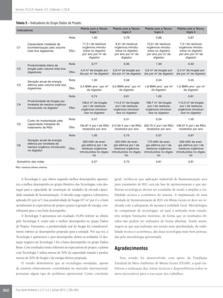RSU: resíduos sólidos urbanos.
Tabela 5 – Indicadores do Grupo Dados de Projeto.
Indicadores
Planta com a Tecno-
logia 1
Planta com a Tecno-
logia 2
Planta com a Tecno-
logia 3
Planta com a Tecno-
logia 4
C1
Capacidade instalada de
biometanização pelo volume
total dos digestores
Nota 1,00 0,79 0,96 0,67
Obs.:
11,3 t de resíduos
orgânicos introdu-
zidos no digestor
por ano por m3
de
digestor
8,9 t de resíduos
orgânicos introdu-
zidos no digestor
por ano por m3
de
digestor
10,9 t de resíduos
orgânicos introdu-
zidos no digestor
por ano por m3
de
digestor
7,5 t de resíduos
orgânicos introdu-
zidos no digestor
por ano por m3
de
digestor
C2
Produtividade diária de
biogás pelo volume total dos
digestores
Nota 0,77 0,50 1,00 0,42
Obs.:
4,3 m3
de biogás por
dia por m3
de digestor
2,8 m3
de biogás por
dia por m3
de digestor
5,6 m3
de biogás por
dia por m3
de digestor
2,3 m3
de biogás por
dia por m3
de digestor
C3
Geração anual de energia
elétrica pelo volume total dos
digestores
Nota 1,00 0,58 0,54 0,45
Obs.:
3,4 MWh.ano-1
por m3
de digestor
2,0 MWh.ano-1
por m3
de digestor
1,8 MWh.ano-1
por m3
de digestor
1,5 MWh.ano-1
por m3
de digestor
C4
Produtividade de biogás por
tonelada de resíduo orgânico
introduzido no digestor
Nota 0,74 0,61 1,00 0,61
Obs.:
138,0 m3
de biogás
por t de resíduos
orgânicos introduzi-
dos no digestor
114,2 m3
de biogás
por t de resíduos
orgânicos introduzi-
dos no digestor
186,7 m3
de biogás
por t de resíduos
orgânicos introduzi-
dos no digestor
113,3 m3
de biogás
por t de resíduos
orgânicos introduzi-
dos no digestor
C5
Custo de implantação pela
capacidade instalada de
tratamento de RSU
Nota 0,57 0,51 0,54 1,00
Obs.:
192,87 € por t de RSU
recebidos por ano
212,50 € por t de RSU
recebidos por ano
202,70 € por t de RSU
recebidos por ano
109,37 € por t de RSU
recebidos por ano
C6
Geração anual de energia
elétrica por tonelada de
resíduo orgânico introduzido
no digestor
Nota 1,00 0,73 0,57 0,67
Obs.:
300 kWh de ener-
gia elétrica por t de
resíduos orgânicos
introduzidos no diges-
tor
220 kWh de ener-
gia elétrica por t de
resíduos orgânicos
introduzidos no diges-
tor
170 kWh de ener-
gia elétrica por t de
resíduos orgânicos
introduzidos no diges-
tor
200 kWh de ener-
gia elétrica por t de
resíduos orgânicos
introduzidos no diges-
tor
Somatório das notas 5,07 3,72 4,61 3,81
302 Eng Sanit Ambient | v.17 n.3 | jul/set 2012 | 295-304
Gomes, F.C.S.P.; Aquino, S.F.; Colturato, L.F.D.B.
A Tecnologia 2, que obteve segundo melhor desempenho, apresen-
tou o melhor desempenho no grupo Histórico das Tecnologias, com des-
taque para a capacidade de construção de unidades de elevada capaci-
dade instalada de biometanização. A elevada carga orgânica volumétrica
aplicada (8 t por m3
), boa produtividade de biogás (97 m3
por t) e o bom
atendimento às expectativas de projeto quanto à geração de energia, con-
tribuíram para o seu bom desempenho.
A Tecnologia 3 apresentou um resultado 16,8% inferior ao obtido
pela Tecnologia 4, tendo tido o melhor desempenho no grupo Dados
de Projeto. Entretanto, a produtividade real de biogás foi consideravel-
mente inferior ao desempenho projetado para a unidade. Por sua vez, a
Tecnologia 1 apresentou o pior desempenho dentre as avaliadas. O des-
taque negativo da Tecnologia 1 foi o baixo desempenho no grupo Dados
Reais. Com resultados muito inferiores às expectativas de projeto, a planta
com Tecnologia 1 utiliza menos de 50% da capacidade instada e produz
menos de 20% do biogás e da energia elétrica projetada.
O estudo demonstrou que as tecnologias estudadas, apesar
de estarem relativamente consolidadas no mercado internacional,
possuíam algum tipo de problema operacional. Como conclusão
geral, verifica-se que aplicação industrial de biometanização seca
para tratamento de RSU está em fase de aprimoramento e que me-
lhorias tecnológicas devem ser estudadas de modo a ampliar a via-
bilidade técnica e econômica do sistema. A implantação de uma
unidade de biometanização de RSU em Minas Gerais só deve ser re-
alizada com a adequação da mesma à realidade local. Metodologias
de comparação de tecnologias, tal qual a utilizada neste estudo,
têm sempre limitações inerentes, de forma que os resultados ob-
tidos não podem ser utilizados de forma absoluta. Sendo assim,
sugere-se que seja realizado um estudo mais aprofundado, de viabi-
lidade técnica e econômica, das duas tecnologias mais bem pontua-
das pela metodologia apresentada.
Agradecimentos
Este estudo foi desenvolvido com apoio da Fundação
Estadual de Meio Ambiente de Minas Gerais (FEAM), a qual via-
bilizou a realização das visitas técnicas e disponibilizou todos os
meio necessários para a execução dos trabalhos.
 