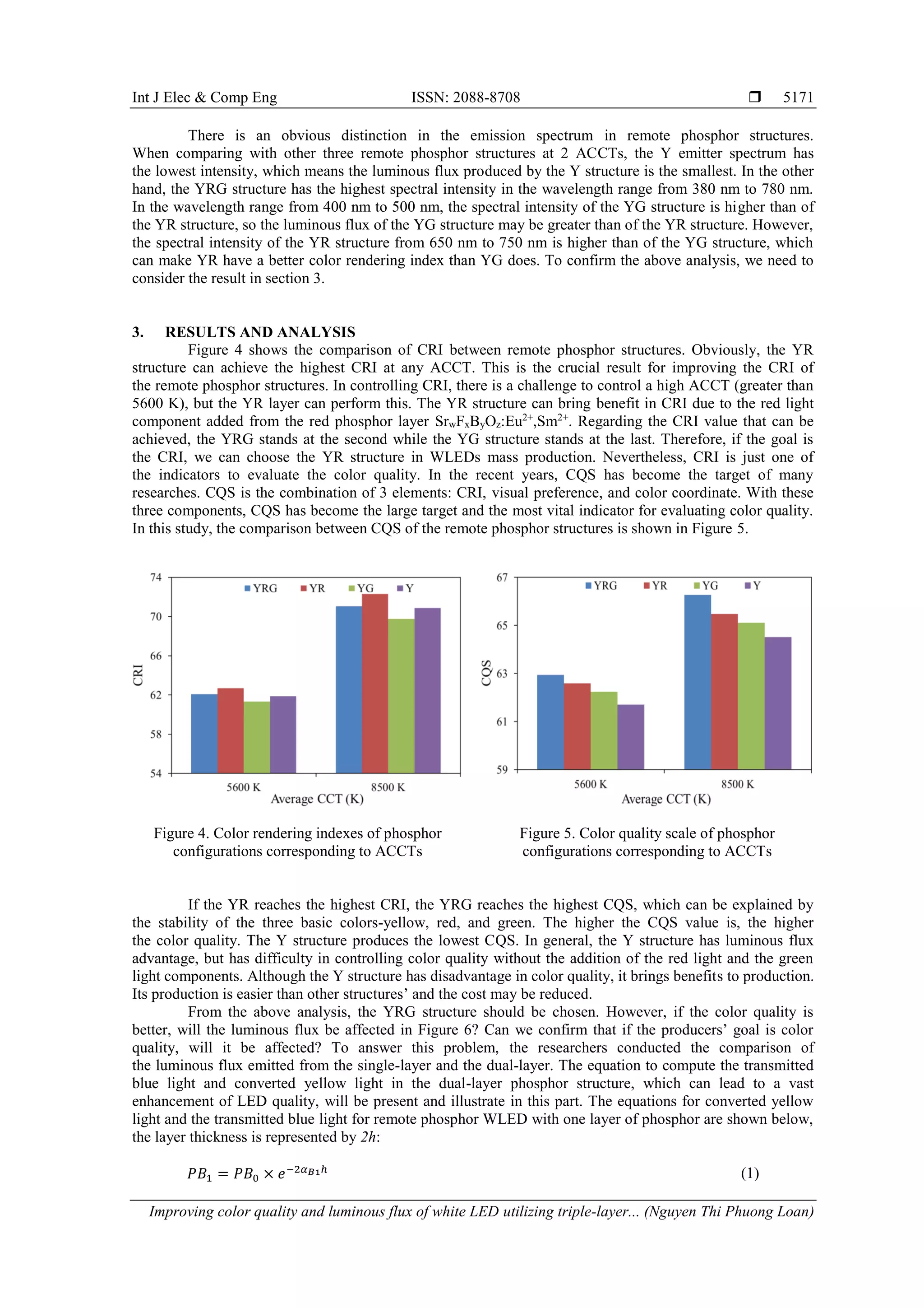 Int J Elec & Comp Eng ISSN: 2088-8708 
Improving color quality and luminous flux of white LED utilizing triple-layer... (Nguyen Thi Phuong Loan)
5171
There is an obvious distinction in the emission spectrum in remote phosphor structures.
When comparing with other three remote phosphor structures at 2 ACCTs, the Y emitter spectrum has
the lowest intensity, which means the luminous flux produced by the Y structure is the smallest. In the other
hand, the YRG structure has the highest spectral intensity in the wavelength range from 380 nm to 780 nm.
In the wavelength range from 400 nm to 500 nm, the spectral intensity of the YG structure is higher than of
the YR structure, so the luminous flux of the YG structure may be greater than of the YR structure. However,
the spectral intensity of the YR structure from 650 nm to 750 nm is higher than of the YG structure, which
can make YR have a better color rendering index than YG does. To confirm the above analysis, we need to
consider the result in section 3.
3. RESULTS AND ANALYSIS
Figure 4 shows the comparison of CRI between remote phosphor structures. Obviously, the YR
structure can achieve the highest CRI at any ACCT. This is the crucial result for improving the CRI of
the remote phosphor structures. In controlling CRI, there is a challenge to control a high ACCT (greater than
5600 K), but the YR layer can perform this. The YR structure can bring benefit in CRI due to the red light
component added from the red phosphor layer SrwFxByOz:Eu2+
,Sm2+
. Regarding the CRI value that can be
achieved, the YRG stands at the second while the YG structure stands at the last. Therefore, if the goal is
the CRI, we can choose the YR structure in WLEDs mass production. Nevertheless, CRI is just one of
the indicators to evaluate the color quality. In the recent years, CQS has become the target of many
researches. CQS is the combination of 3 elements: CRI, visual preference, and color coordinate. With these
three components, CQS has become the large target and the most vital indicator for evaluating color quality.
In this study, the comparison between CQS of the remote phosphor structures is shown in Figure 5.
Figure 4. Color rendering indexes of phosphor
configurations corresponding to ACCTs
Figure 5. Color quality scale of phosphor
configurations corresponding to ACCTs
If the YR reaches the highest CRI, the YRG reaches the highest CQS, which can be explained by
the stability of the three basic colors-yellow, red, and green. The higher the CQS value is, the higher
the color quality. The Y structure produces the lowest CQS. In general, the Y structure has luminous flux
advantage, but has difficulty in controlling color quality without the addition of the red light and the green
light components. Although the Y structure has disadvantage in color quality, it brings benefits to production.
Its production is easier than other structures’ and the cost may be reduced.
From the above analysis, the YRG structure should be chosen. However, if the color quality is
better, will the luminous flux be affected in Figure 6? Can we confirm that if the producers’ goal is color
quality, will it be affected? To answer this problem, the researchers conducted the comparison of
the luminous flux emitted from the single-layer and the dual-layer. The equation to compute the transmitted
blue light and converted yellow light in the dual-layer phosphor structure, which can lead to a vast
enhancement of LED quality, will be present and illustrate in this part. The equations for converted yellow
light and the transmitted blue light for remote phosphor WLED with one layer of phosphor are shown below,
the layer thickness is represented by 2h:
𝑃𝐵1 = 𝑃𝐵0 × 𝑒−2𝛼 𝐵1ℎ (1)
 