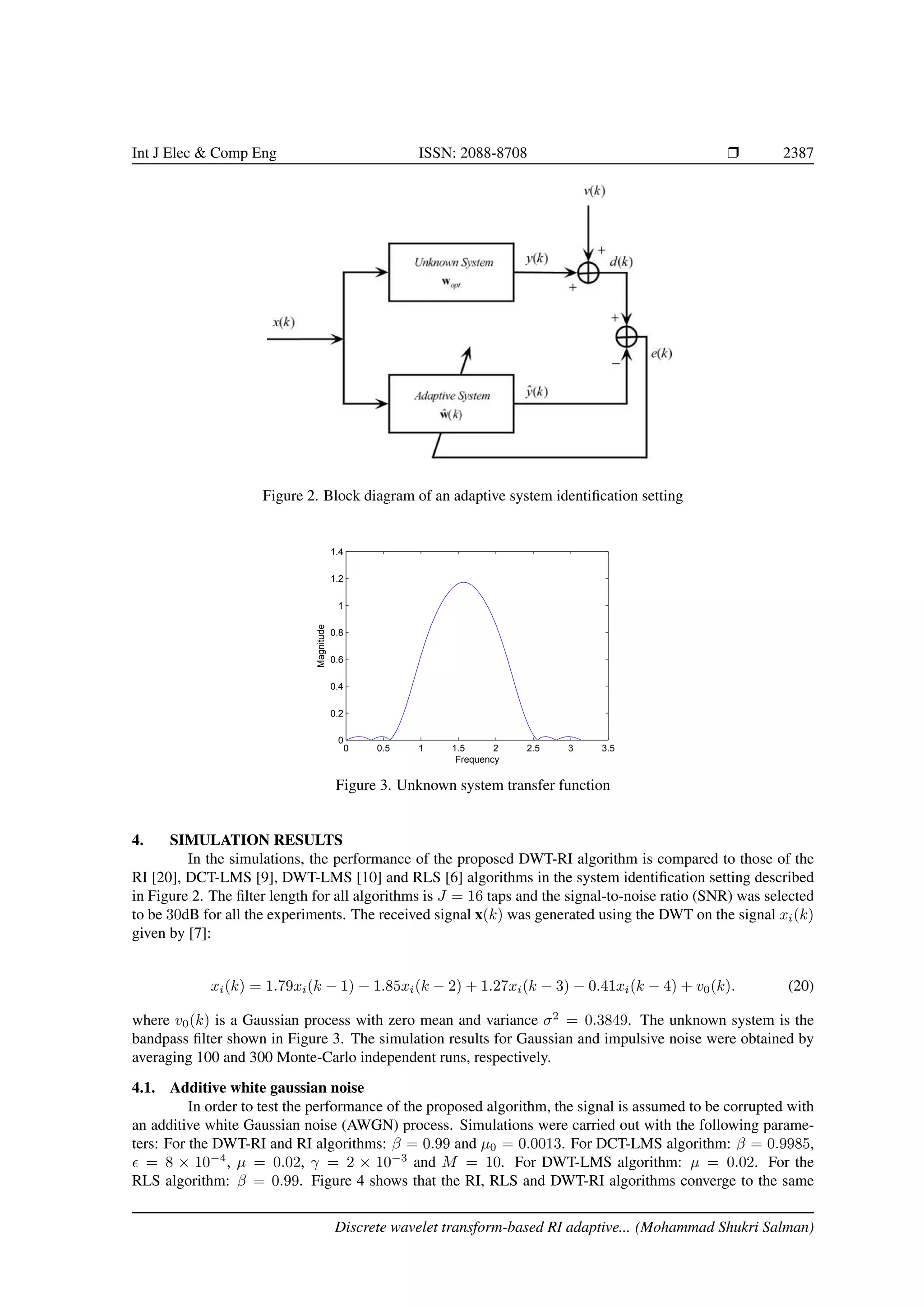 Int J Elec & Comp Eng ISSN: 2088-8708 Ì 2387 Figure 2. Block diagram of an adaptive system identiﬁcation setting 0 0.5 1 1.5 2 2.5 3 3.5 0 0.2 0.4 0.6 0.8 1 1.2 1.4 Frequency Magnitude Figure 3. Unknown system transfer function 4. SIMULATION RESULTS In the simulations, the performance of the proposed DWT-RI algorithm is compared to those of the RI [20], DCT-LMS [9], DWT-LMS [10] and RLS [6] algorithms in the system identiﬁcation setting described in Figure 2. The ﬁlter length for all algorithms is J = 16 taps and the signal-to-noise ratio (SNR) was selected to be 30dB for all the experiments. The received signal x(k) was generated using the DWT on the signal xi(k) given by [7]: xi(k) = 1.79xi(k − 1) − 1.85xi(k − 2) + 1.27xi(k − 3) − 0.41xi(k − 4) + v0(k). (20) where v0(k) is a Gaussian process with zero mean and variance σ2 = 0.3849. The unknown system is the bandpass ﬁlter shown in Figure 3. The simulation results for Gaussian and impulsive noise were obtained by averaging 100 and 300 Monte-Carlo independent runs, respectively. 4.1. Additive white gaussian noise In order to test the performance of the proposed algorithm, the signal is assumed to be corrupted with an additive white Gaussian noise (AWGN) process. Simulations were carried out with the following parame- ters: For the DWT-RI and RI algorithms: β = 0.99 and µ0 = 0.0013. For DCT-LMS algorithm: β = 0.9985, = 8 × 10−4 , µ = 0.02, γ = 2 × 10−3 and M = 10. For DWT-LMS algorithm: µ = 0.02. For the RLS algorithm: β = 0.99. Figure 4 shows that the RI, RLS and DWT-RI algorithms converge to the same Discrete wavelet transform-based RI adaptive... (Mohammad Shukri Salman) 