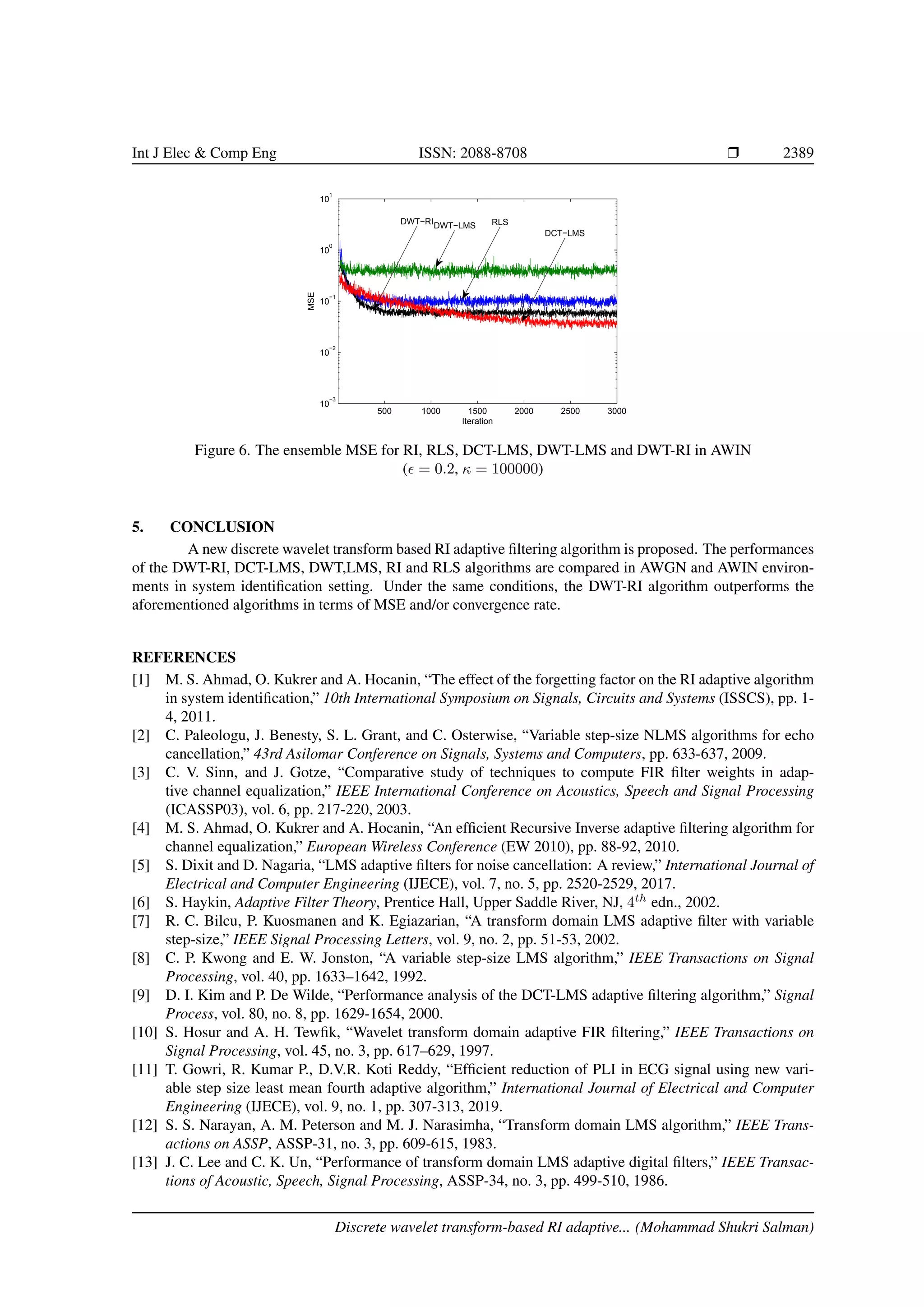 Int J Elec & Comp Eng ISSN: 2088-8708 Ì 2389 500 1000 1500 2000 2500 3000 10 −3 10 −2 10 −1 10 0 10 1 Iteration MSE DWT−RI RLS DCT−LMS DWT−LMS Figure 6. The ensemble MSE for RI, RLS, DCT-LMS, DWT-LMS and DWT-RI in AWIN ( = 0.2, κ = 100000) 5. CONCLUSION A new discrete wavelet transform based RI adaptive ﬁltering algorithm is proposed. The performances of the DWT-RI, DCT-LMS, DWT,LMS, RI and RLS algorithms are compared in AWGN and AWIN environ- ments in system identiﬁcation setting. Under the same conditions, the DWT-RI algorithm outperforms the aforementioned algorithms in terms of MSE and/or convergence rate. REFERENCES [1] M. S. Ahmad, O. Kukrer and A. Hocanin, “The effect of the forgetting factor on the RI adaptive algorithm in system identiﬁcation,” 10th International Symposium on Signals, Circuits and Systems (ISSCS), pp. 1- 4, 2011. [2] C. Paleologu, J. Benesty, S. L. Grant, and C. Osterwise, “Variable step-size NLMS algorithms for echo cancellation,” 43rd Asilomar Conference on Signals, Systems and Computers, pp. 633-637, 2009. [3] C. V. Sinn, and J. Gotze, “Comparative study of techniques to compute FIR ﬁlter weights in adap- tive channel equalization,” IEEE International Conference on Acoustics, Speech and Signal Processing (ICASSP03), vol. 6, pp. 217-220, 2003. [4] M. S. Ahmad, O. Kukrer and A. Hocanin, “An efﬁcient Recursive Inverse adaptive ﬁltering algorithm for channel equalization,” European Wireless Conference (EW 2010), pp. 88-92, 2010. [5] S. Dixit and D. Nagaria, “LMS adaptive ﬁlters for noise cancellation: A review,” International Journal of Electrical and Computer Engineering (IJECE), vol. 7, no. 5, pp. 2520-2529, 2017. [6] S. Haykin, Adaptive Filter Theory, Prentice Hall, Upper Saddle River, NJ, 4th edn., 2002. [7] R. C. Bilcu, P. Kuosmanen and K. Egiazarian, “A transform domain LMS adaptive ﬁlter with variable step-size,” IEEE Signal Processing Letters, vol. 9, no. 2, pp. 51-53, 2002. [8] C. P. Kwong and E. W. Jonston, “A variable step-size LMS algorithm,” IEEE Transactions on Signal Processing, vol. 40, pp. 1633–1642, 1992. [9] D. I. Kim and P. De Wilde, “Performance analysis of the DCT-LMS adaptive ﬁltering algorithm,” Signal Process, vol. 80, no. 8, pp. 1629-1654, 2000. [10] S. Hosur and A. H. Tewﬁk, “Wavelet transform domain adaptive FIR ﬁltering,” IEEE Transactions on Signal Processing, vol. 45, no. 3, pp. 617–629, 1997. [11] T. Gowri, R. Kumar P., D.V.R. Koti Reddy, “Efﬁcient reduction of PLI in ECG signal using new vari- able step size least mean fourth adaptive algorithm,” International Journal of Electrical and Computer Engineering (IJECE), vol. 9, no. 1, pp. 307-313, 2019. [12] S. S. Narayan, A. M. Peterson and M. J. Narasimha, “Transform domain LMS algorithm,” IEEE Trans- actions on ASSP, ASSP-31, no. 3, pp. 609-615, 1983. [13] J. C. Lee and C. K. Un, “Performance of transform domain LMS adaptive digital ﬁlters,” IEEE Transac- tions of Acoustic, Speech, Signal Processing, ASSP-34, no. 3, pp. 499-510, 1986. Discrete wavelet transform-based RI adaptive... (Mohammad Shukri Salman) 