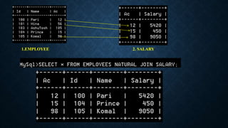 2. SALARY
1.EMPLOYEE
 