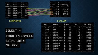 2. SALARY
1.EMPLOYEE
 