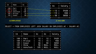 2. SALARY
1.EMPLOYEE
 