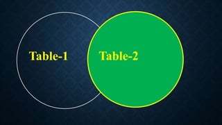 Table-1 Table-2
 