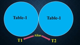 Table-1 Table-1
T1 T2
Alias
 