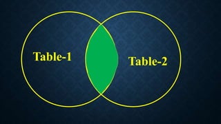 Table-1 Table-2
 