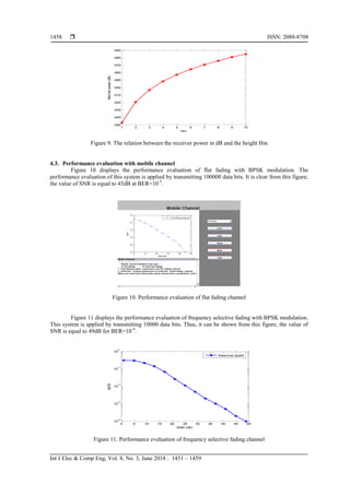 Improvement of Fading Channel Modeling Performance for Wireless Channel ...
