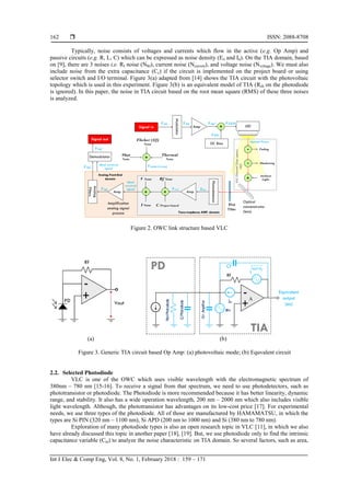 Noise Analysis of Trans-impedance Amplifier (TIA) in Variety Op Amp for ...