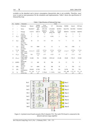 Toa Impedance Chart.pdf Noise Analysis of Trans-impedance Amplifier (TIA) in Variety Op Amp for ...