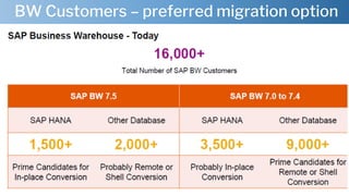 BW Customers – preferred migration option
27/08/201
9
www.seaparkconsultancy.com
 
