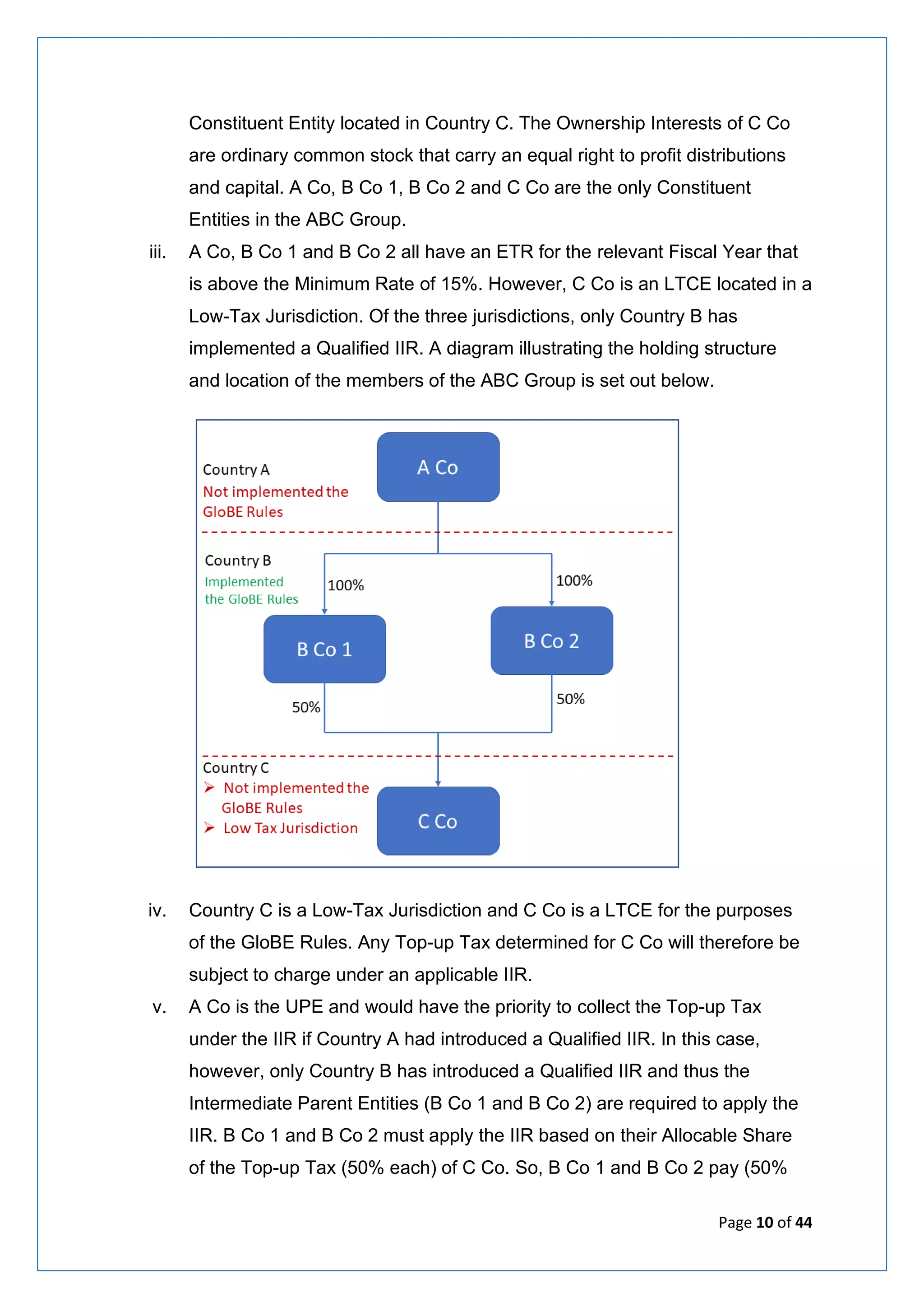 Page 10 of 44
Constituent Entity located in Country C. The Ownership Interests of C Co
are ordinary common stock that carry an equal right to profit distributions
and capital. A Co, B Co 1, B Co 2 and C Co are the only Constituent
Entities in the ABC Group.
iii. A Co, B Co 1 and B Co 2 all have an ETR for the relevant Fiscal Year that
is above the Minimum Rate of 15%. However, C Co is an LTCE located in a
Low-Tax Jurisdiction. Of the three jurisdictions, only Country B has
implemented a Qualified IIR. A diagram illustrating the holding structure
and location of the members of the ABC Group is set out below.
iv. Country C is a Low-Tax Jurisdiction and C Co is a LTCE for the purposes
of the GloBE Rules. Any Top-up Tax determined for C Co will therefore be
subject to charge under an applicable IIR.
v. A Co is the UPE and would have the priority to collect the Top-up Tax
under the IIR if Country A had introduced a Qualified IIR. In this case,
however, only Country B has introduced a Qualified IIR and thus the
Intermediate Parent Entities (B Co 1 and B Co 2) are required to apply the
IIR. B Co 1 and B Co 2 must apply the IIR based on their Allocable Share
of the Top-up Tax (50% each) of C Co. So, B Co 1 and B Co 2 pay (50%
 