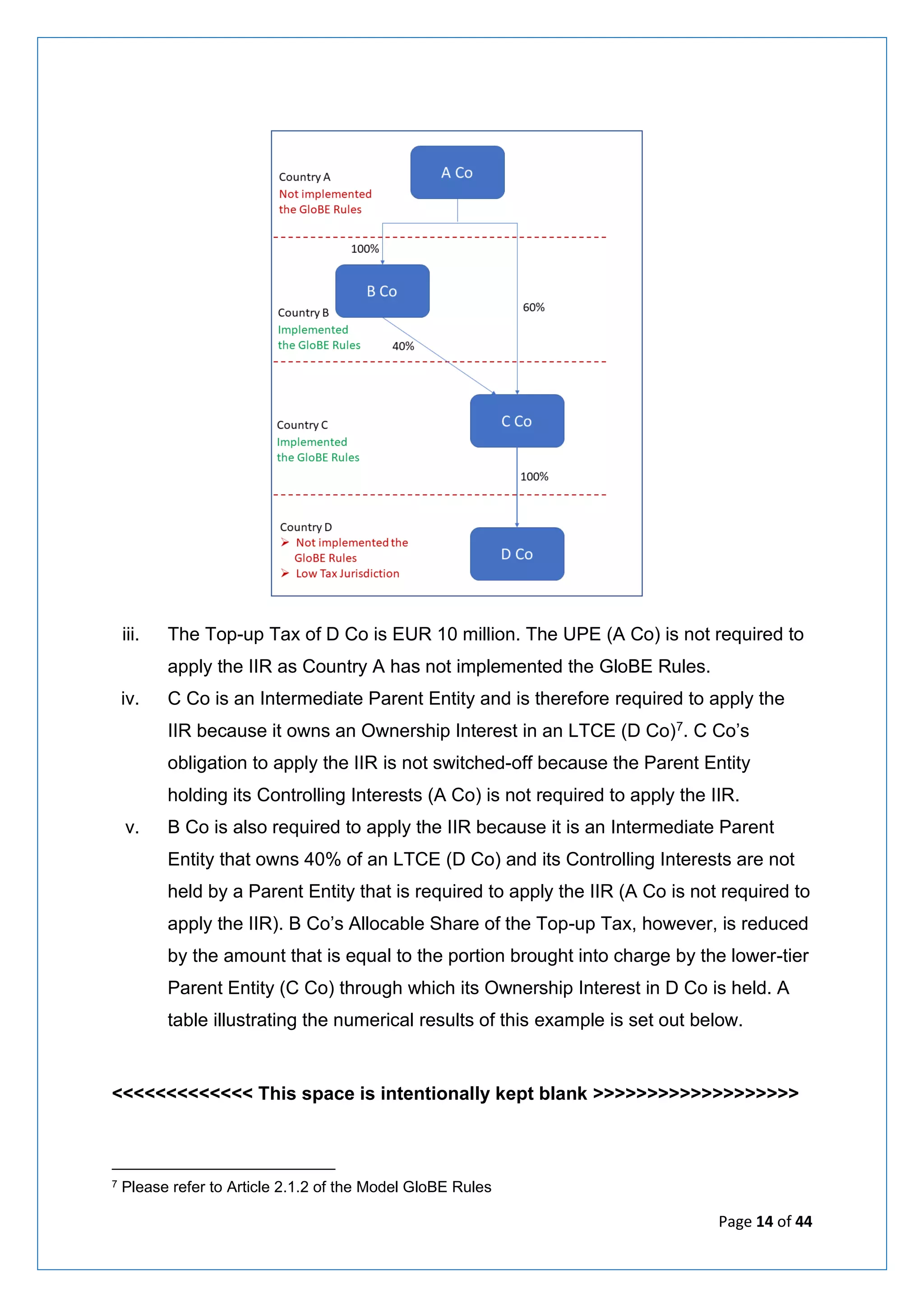 Page 14 of 44
iii. The Top-up Tax of D Co is EUR 10 million. The UPE (A Co) is not required to
apply the IIR as Country A has not implemented the GloBE Rules.
iv. C Co is an Intermediate Parent Entity and is therefore required to apply the
IIR because it owns an Ownership Interest in an LTCE (D Co)7. C Co’s
obligation to apply the IIR is not switched-off because the Parent Entity
holding its Controlling Interests (A Co) is not required to apply the IIR.
v. B Co is also required to apply the IIR because it is an Intermediate Parent
Entity that owns 40% of an LTCE (D Co) and its Controlling Interests are not
held by a Parent Entity that is required to apply the IIR (A Co is not required to
apply the IIR). B Co’s Allocable Share of the Top-up Tax, however, is reduced
by the amount that is equal to the portion brought into charge by the lower-tier
Parent Entity (C Co) through which its Ownership Interest in D Co is held. A
table illustrating the numerical results of this example is set out below.
<<<<<<<<<<<<< This space is intentionally kept blank >>>>>>>>>>>>>>>>>>>
7 Please refer to Article 2.1.2 of the Model GloBE Rules
 