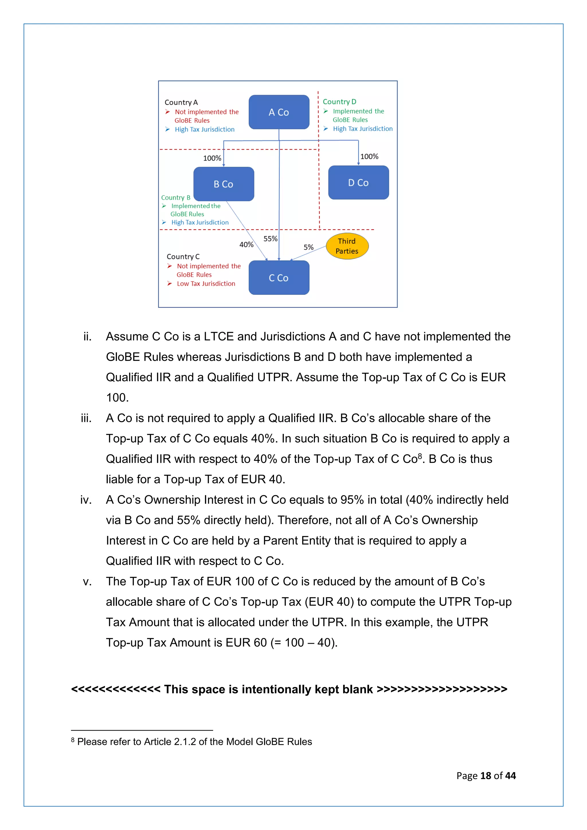 Page 18 of 44
ii. Assume C Co is a LTCE and Jurisdictions A and C have not implemented the
GloBE Rules whereas Jurisdictions B and D both have implemented a
Qualified IIR and a Qualified UTPR. Assume the Top-up Tax of C Co is EUR
100.
iii. A Co is not required to apply a Qualified IIR. B Co’s allocable share of the
Top-up Tax of C Co equals 40%. In such situation B Co is required to apply a
Qualified IIR with respect to 40% of the Top-up Tax of C Co8. B Co is thus
liable for a Top-up Tax of EUR 40.
iv. A Co’s Ownership Interest in C Co equals to 95% in total (40% indirectly held
via B Co and 55% directly held). Therefore, not all of A Co’s Ownership
Interest in C Co are held by a Parent Entity that is required to apply a
Qualified IIR with respect to C Co.
v. The Top-up Tax of EUR 100 of C Co is reduced by the amount of B Co’s
allocable share of C Co’s Top-up Tax (EUR 40) to compute the UTPR Top-up
Tax Amount that is allocated under the UTPR. In this example, the UTPR
Top-up Tax Amount is EUR 60 (= 100 – 40).
<<<<<<<<<<<<< This space is intentionally kept blank >>>>>>>>>>>>>>>>>>>
8 Please refer to Article 2.1.2 of the Model GloBE Rules
 