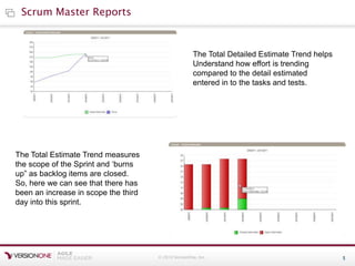 © 2010 VersionOne, Inc. 5
The Total Detailed Estimate Trend helps
Understand how effort is trending
compared to the detail estimated
entered in to the tasks and tests.
The Total Estimate Trend measures
the scope of the Sprint and ‘burns
up” as backlog items are closed.
So, here we can see that there has
been an increase in scope the third
day into this sprint.
Scrum Master Reports
 