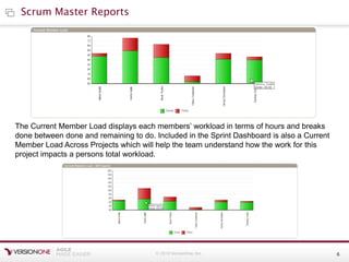 © 2010 VersionOne, Inc. 6
Scrum Master Reports
The Current Member Load displays each members’ workload in terms of hours and breaks
done between done and remaining to do. Included in the Sprint Dashboard is also a Current
Member Load Across Projects which will help the team understand how the work for this
project impacts a persons total workload.
 