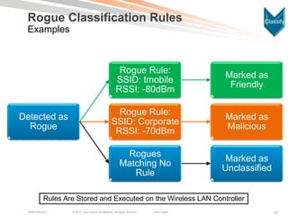 Wireless LAN Security, Policy, and Deployment Best Practices | PDF