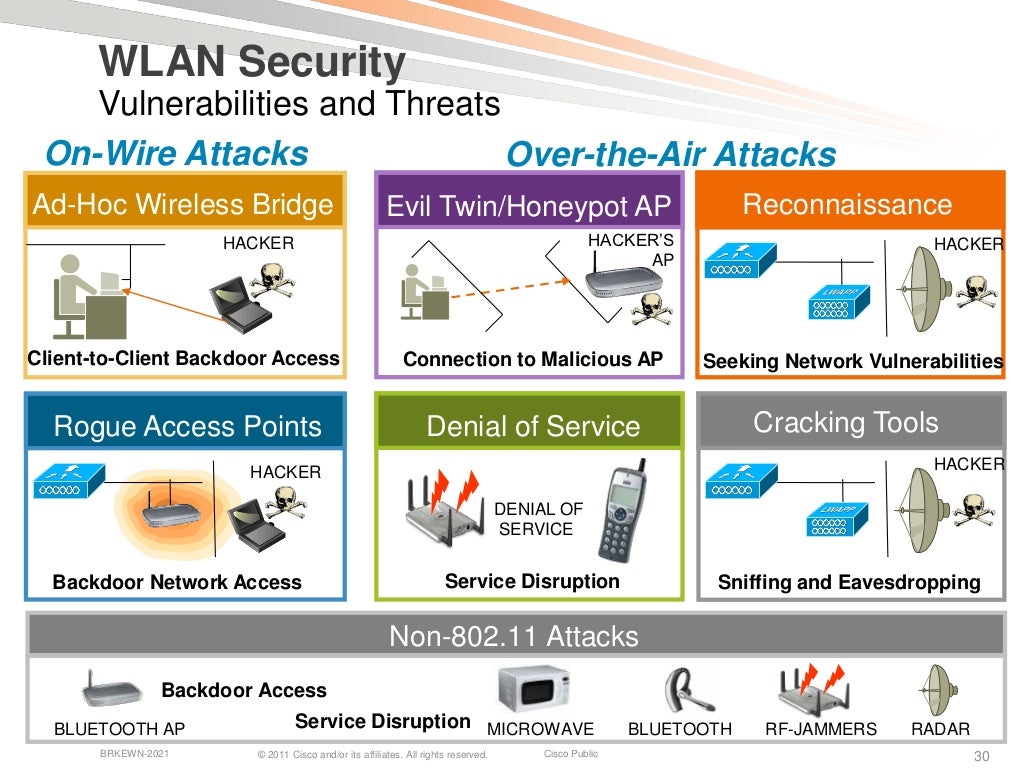 Wireless LAN Security, Policy, and Deployment Best Practices