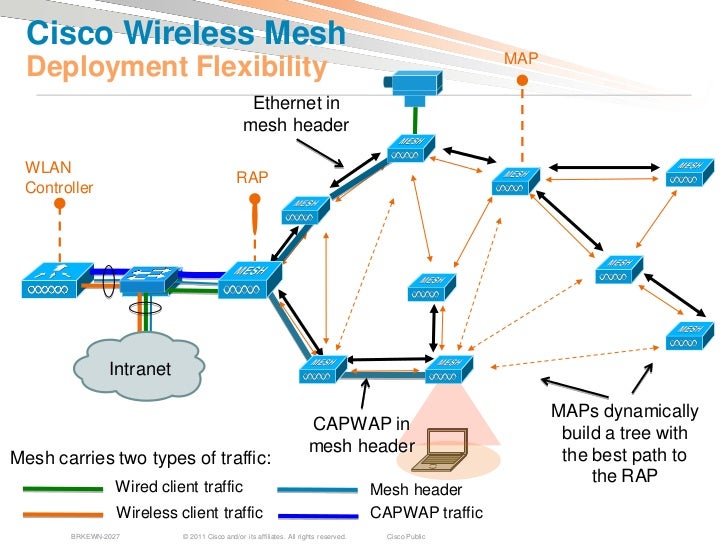 wireless mesh network wireless mesh network