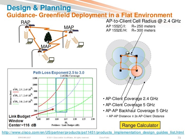 Cisco Wifi Design Guide