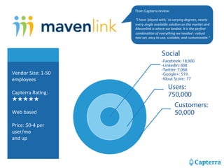 Vendor 
Size: 
1-­‐50 
employees 
Capterra 
RaHng: 
★★★★★ 
Web 
based 
Price: 
$0-­‐4 
per 
user/mo 
and 
up 
From Capterra review: 
“I 
have 
‘played 
with,’ 
to 
varying 
degrees, 
nearly 
every 
single 
available 
solu6on 
on 
the 
market 
and 
Mavenlink 
is 
where 
we 
landed. 
It 
is 
the 
perfect 
combina6on 
of 
everything 
we 
needed 
-­‐ 
robust 
tool 
set, 
easy 
to 
use, 
scalable, 
and 
customizable.” 
Social 
-Facebook: 18,900 
-LinkedIn: 808 
-Twitter: 7,068 
-Google+: 519 
-Klout Score: 77 
Users: 
750,000 
Customers: 
50,000 
 