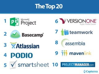 The Top 20 
1 
2 
3 
4 
5 
6 
7 
8 
9 
10 
 