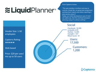 Vendor 
Size: 
1-­‐50 
employees 
Capterra 
RaHng: 
★★★★★ 
Web 
based 
Price: 
$29 
per 
user/ 
mo 
up 
to 
50 
users 
From Capterra review: 
“The 
web 
interface 
is 
brilliant 
and 
easy 
to 
controls, 
things 
like: 
on-­‐going 
task 
assignment, 
working 
hours 
reports 
and 
status 
repor6ng 
is 
done 
purely 
using 
LP. 
Today, 
our 
en6re 
development 
uses 
LP 
and 
I 
can 
safely 
say, 
that 
the 
overhead 
of 
project 
planning 
using 
LP 
is 
almost 
nothing.” 
Social 
-Facebook: 18,300 
-LinkedIn: 678 
-Twitter: 12,395 
-Google+: 327 
-Klout Score: 61 
Users: 
17,500 
Customers: 
1,200 
 