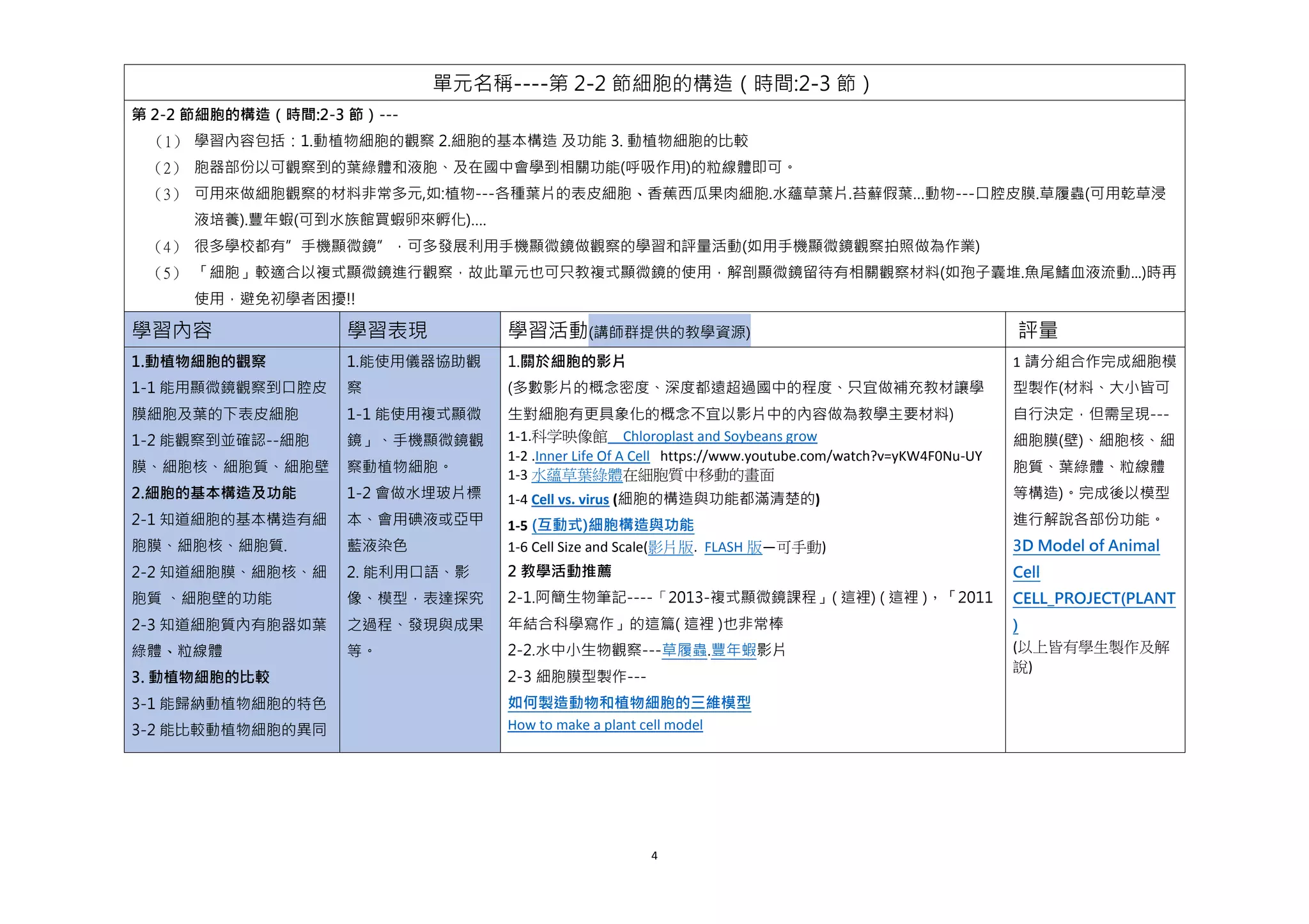 4
單元名稱----第 2-2 節細胞的構造（時間:2-3 節）
第 2-2 節細胞的構造（時間:2-3 節）---
（1） 學習內容包括：1.動植物細胞的觀察 2.細胞的基本構造 及功能 3. 動植物細胞的比較
（2） 胞器部份以可觀察到的葉綠體和液胞、及在國中會學到相關功能(呼吸作用)的粒線體即可。
（3） 可用來做細胞觀察的材料非常多元,如:植物---各種葉片的表皮細胞、香蕉西瓜果肉細胞.水蘊草葉片.苔蘚假葉…動物---口腔皮膜.草履蟲(可用乾草浸
液培養).豐年蝦(可到水族館買蝦卵來孵化)….
（4） 很多學校都有”手機顯微鏡”，可多發展利用手機顯微鏡做觀察的學習和評量活動(如用手機顯微鏡觀察拍照做為作業)
（5） 「細胞」較適合以複式顯微鏡進行觀察，故此單元也可只教複式顯微鏡的使用，解剖顯微鏡留待有相關觀察材料(如孢子囊堆.魚尾鰭血液流動...)時再
使用，避免初學者困擾!!
學習內容 學習表現 學習活動(講師群提供的教學資源) 評量
1.動植物細胞的觀察
1-1 能用顯微鏡觀察到口腔皮
膜細胞及葉的下表皮細胞
1-2 能觀察到並確認--細胞
膜、細胞核、細胞質、細胞壁
2.細胞的基本構造及功能
2-1 知道細胞的基本構造有細
胞膜、細胞核、細胞質.
2-2 知道細胞膜、細胞核、細
胞質 、細胞壁的功能
2-3 知道細胞質內有胞器如葉
綠體、粒線體
3. 動植物細胞的比較
3-1 能歸納動植物細胞的特色
3-2 能比較動植物細胞的異同
1.能使用儀器協助觀
察
1-1 能使用複式顯微
鏡」、手機顯微鏡觀
察動植物細胞。
1-2 會做水埋玻片標
本、會用碘液或亞甲
藍液染色
2. 能利用口語、影
像、模型，表達探究
之過程、發現與成果
等。
1.關於細胞的影片
(多數影片的概念密度、深度都遠超過國中的程度、只宜做補充教材讓學
生對細胞有更具象化的概念不宜以影片中的內容做為教學主要材料)
1-1.科学映像館 Chloroplast and Soybeans grow
1-2 .Inner Life Of A Cell https://www.youtube.com/watch?v=yKW4F0Nu-UY
1-3 水蘊草葉綠體在細胞質中移動的畫面
1-4 Cell vs. virus (細胞的構造與功能都滿清楚的)
1-5 (互動式)細胞構造與功能
1-6 Cell Size and Scale(影片版. FLASH 版—可手動)
2 教學活動推薦
2-1.阿簡生物筆記----「2013-複式顯微鏡課程」( 這裡) ( 這裡 )，「2011
年結合科學寫作」的這篇( 這裡 )也非常棒
2-2.水中小生物觀察---草履蟲.豐年蝦影片
2-3 細胞膜型製作---
如何製造動物和植物細胞的三維模型
How to make a plant cell model
1 請分組合作完成細胞模
型製作(材料、大小皆可
自行決定，但需呈現---
細胞膜(壁)、細胞核、細
胞質、葉綠體、粒線體
等構造)。完成後以模型
進行解說各部份功能。
3D Model of Animal
Cell
CELL_PROJECT(PLANT
)
(以上皆有學生製作及解
說)
 