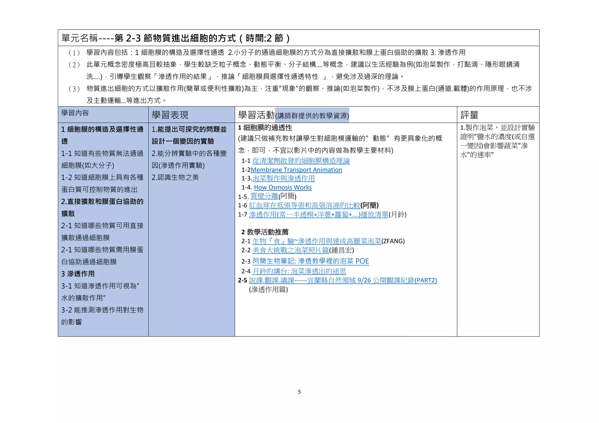 5
單元名稱----第 2-3 節物質進出細胞的方式（時間:2 節）
（1） 學習內容包括：1 細胞膜的構造及選擇性通透 2.小分子的通過細胞膜的方式分為直接擴散和膜上蛋白協助的擴散 3. 滲透作用
（2） 此單元概念密度極高且較抽象，學生較缺乏粒子概念、動態平衡、分子結構....等概念，建議以生活經驗為例(如泡菜製作，打點滴、隱形眼鏡清
洗….)，引導學生觀察「滲透作用的結果」，推論「細胞膜具選擇性通透特性 」，避免涉及過深的理論。
（3） 物質進出細胞的方式以擴散作用(簡單或便利性擴散)為主，注重"現象"的觀察、推論(如泡菜製作)，不涉及膜上蛋白(通道.載體)的作用原理，也不涉
及主動運輸...等進出方式。
學習內容 學習表現 學習活動(講師群提供的教學資源) 評量
1 細胞膜的構造及選擇性通
透
1-1 知道有些物質無法通過
細胞膜(如大分子)
1-2 知道細胞膜上具有各種
蛋白質可控制物質的進出
2.直接擴散和膜蛋白協助的
擴散
2-1 知道哪些物質可用直接
擴散通過細胞膜
2-1 知道哪些物質需用膜蛋
白協助通過細胞膜
3 滲透作用
3-1 知道滲透作用可視為”
水的擴散作用”
3-2 能推測滲透作用對生物
的影響
1.能提出可探究的問題並
設計一個變因的實驗
2.能分辨實驗中的各種變
因(滲透作用實驗)
2.認識生物之美
1 細胞膜的通透性
(建議只做補充教材讓學生對細胞模運輸的”動態”有更具象化的概
念，即可，不宜以影片中的內容做為教學主要材料)
1-1 從清潔劑啟發的細胞膜構造理論
1-2Membrane Transport Animation
1-3.泡菜製作與滲透作用
1-4. How Osmosis Works
1-5. 質壁分離(阿簡)
1-6 紅血球在低張等張和高張溶液的比較(阿簡)
1-7 滲透作用(常一半透模+洋蔥+蘿蔔+….)播放清單(月鈴)
2 教學活動推薦
2-1 生物『食』驗~滲透作用與速成高麗菜泡菜(ZFANG)
2-2 美食大挑戰之泡菜照片篇(鍾昌宏)
2-3 阿簡生物筆記: 滲透教學裡的泡菜 POE
2-4 月鈴的講台: 泡菜滲透出的迷思
2-5 說課.觀課.議課------宜蘭縣自然領域 9/26 公開觀課紀錄(PART2)
(滲透作用篇)
1.製作泡菜，並設計實驗
證明”鹽水的濃度(或自選
一變因)會影響蔬菜”滲
水”的速率”
 