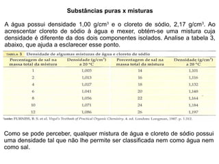 Substâncias puras x misturas

A água possui densidade 1,00 g/cm3 e o cloreto de sódio, 2,17 g/cm3. Ao
acrescentar cloreto de sódio à água e mexer, obtém-se uma mistura cuja
densidade é diferente da dos dois componentes isolados. Analise a tabela 3,
abaixo, que ajuda a esclarecer esse ponto.




Como se pode perceber, qualquer mistura de água e cloreto de sódio possui
uma densidade tal que não lhe permite ser classificada nem como água nem
como sal.
 