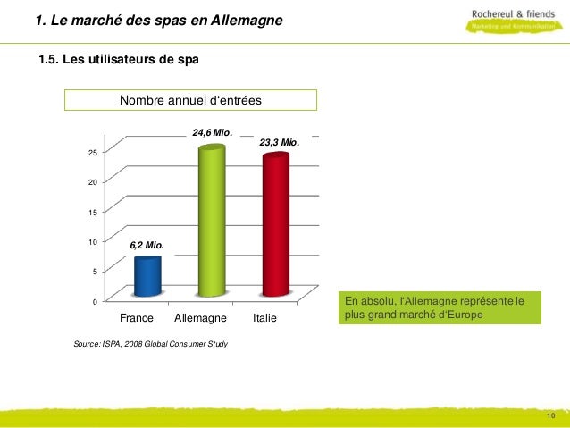 Le Marche Des Spas En Allemagne Le Marche Des Spas En Allemagne