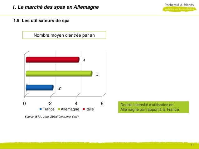 Le Marche Des Spas En Allemagne Le Marche Des Spas En Allemagne