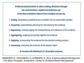 15
BARENDS, E., ROUSSEAU, D. & BRINER, R. 2014. Evidence-Based Management
: The Basic Principles. Amsterdam: Center for Evidence-Based Management.
 